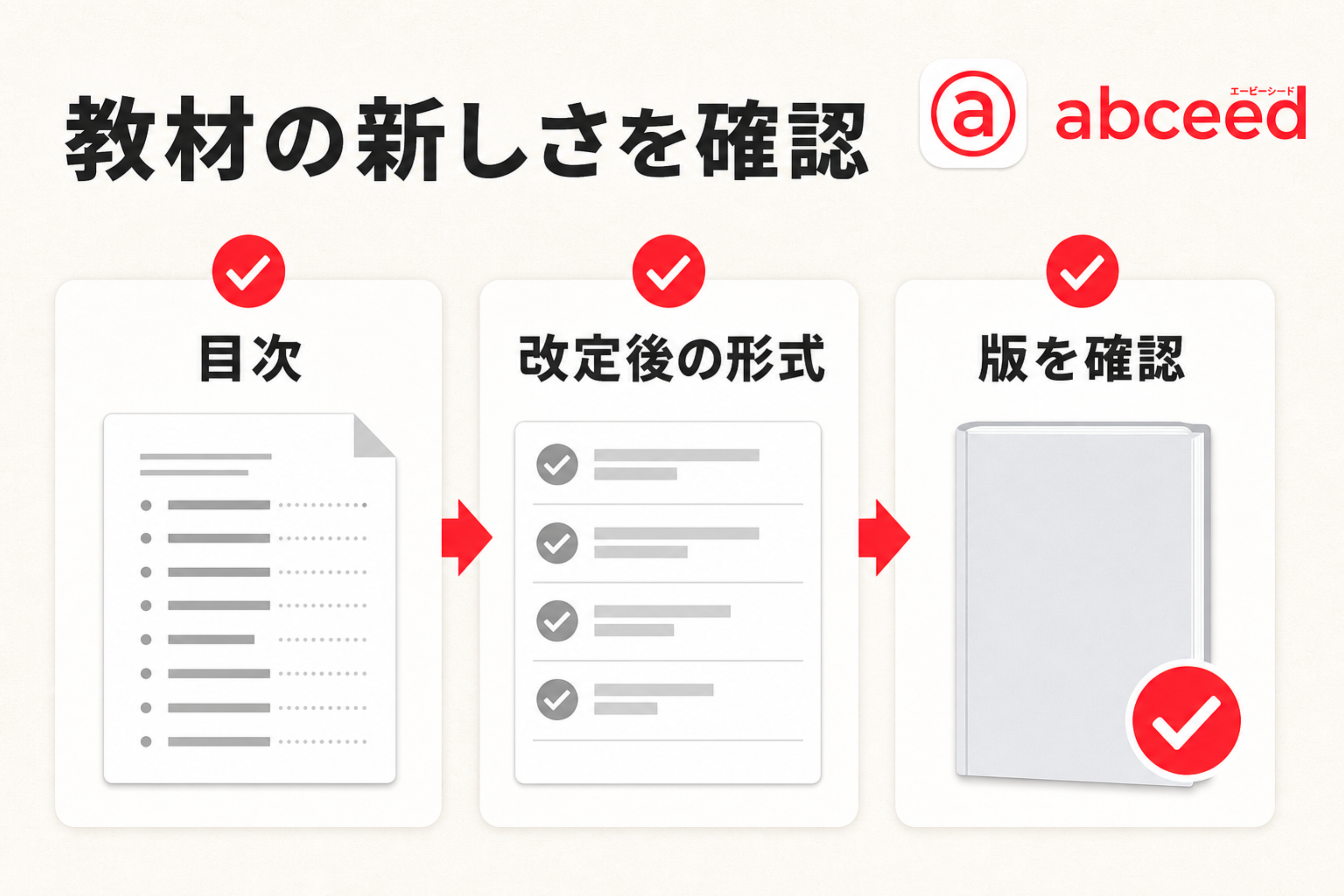 英検教材の目次と版を見て改定後の形式に対応しているか確認し、abceedで教材を探す選択肢を示す図