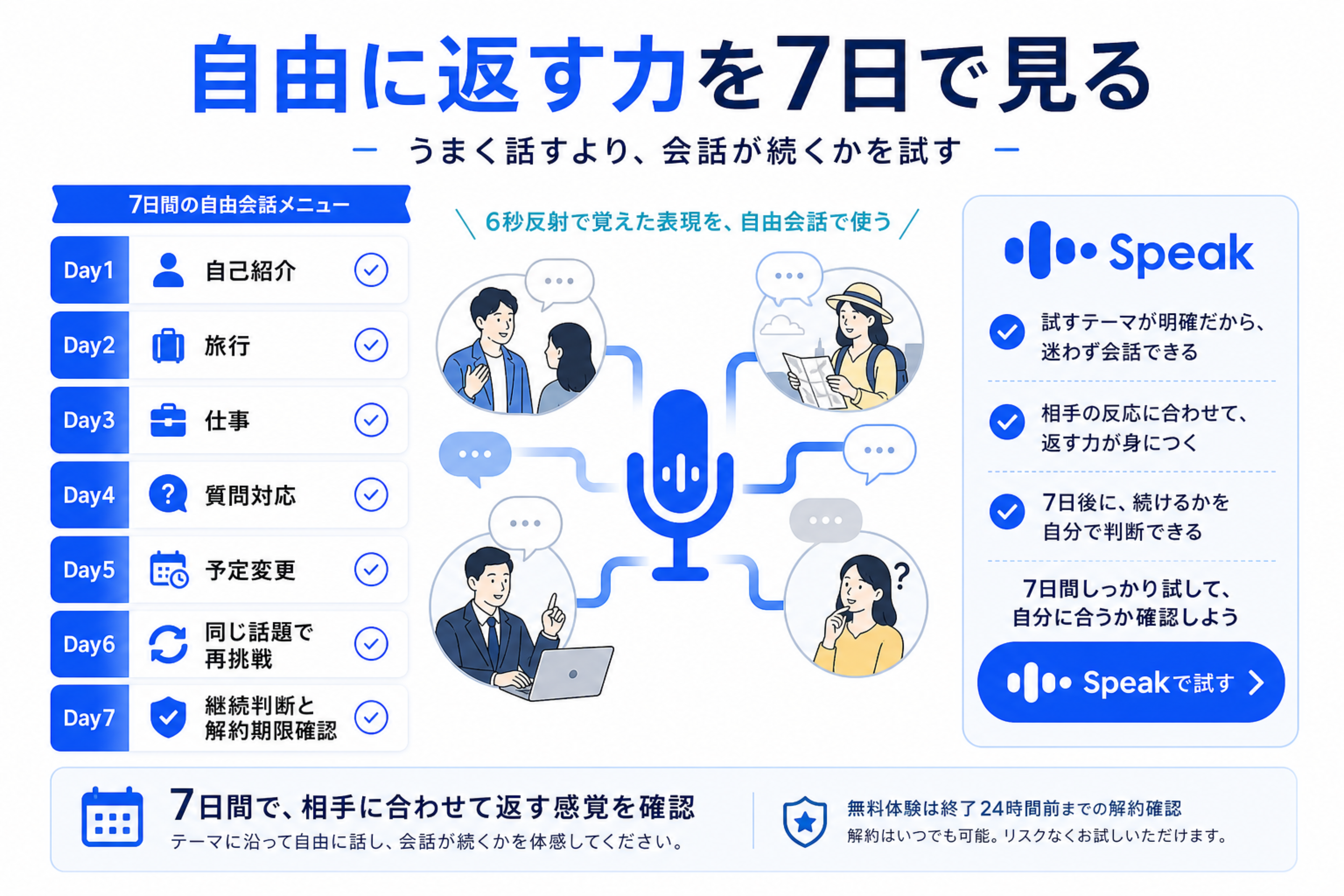 Speakを7日間で試す自由会話メニューの図解
