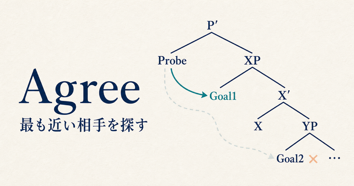 PのProbeがXPの指定部Goal1を選び、X′内部のGoal2への探索を止めるAgreeのサムネイル