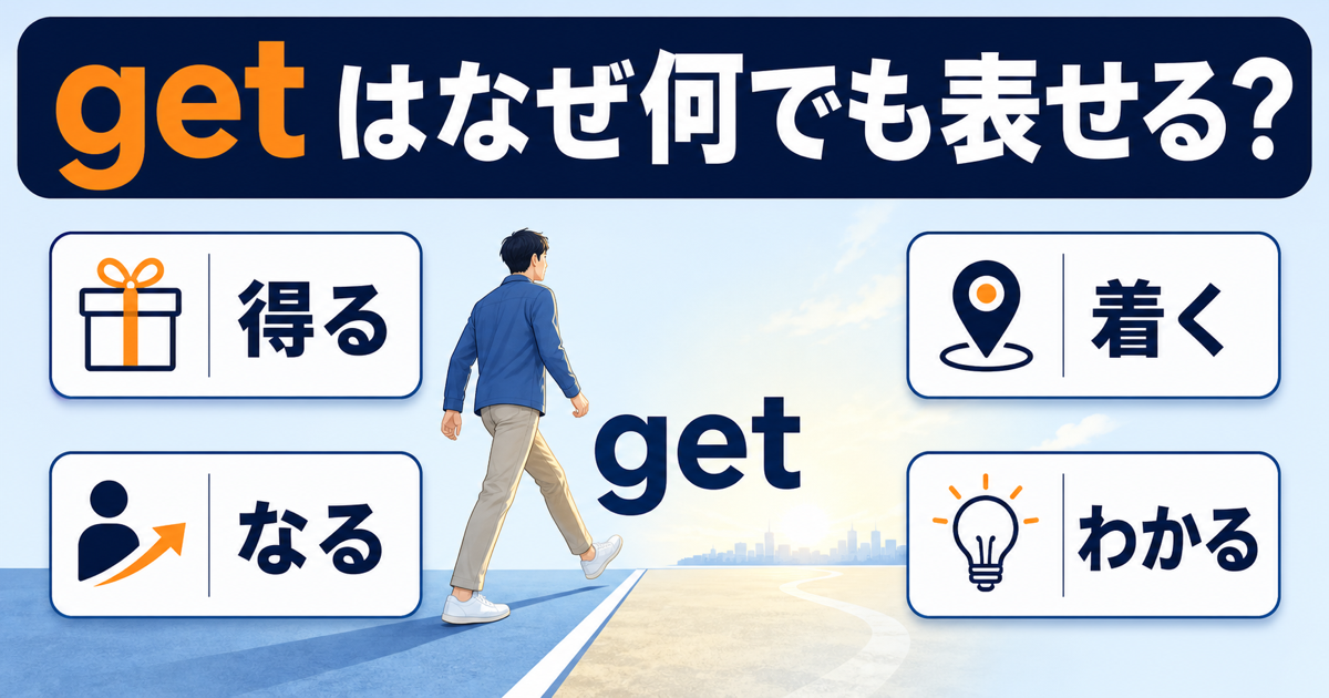 getが得る、なる、着く、わかるを表せることを境界を越える人物で示したサムネイル