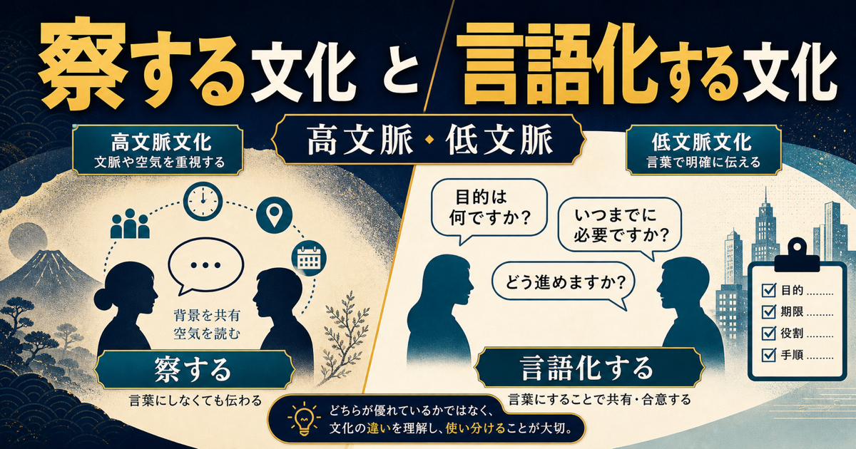 察する文化と言語化する文化を高文脈・低文脈として示すサムネイル