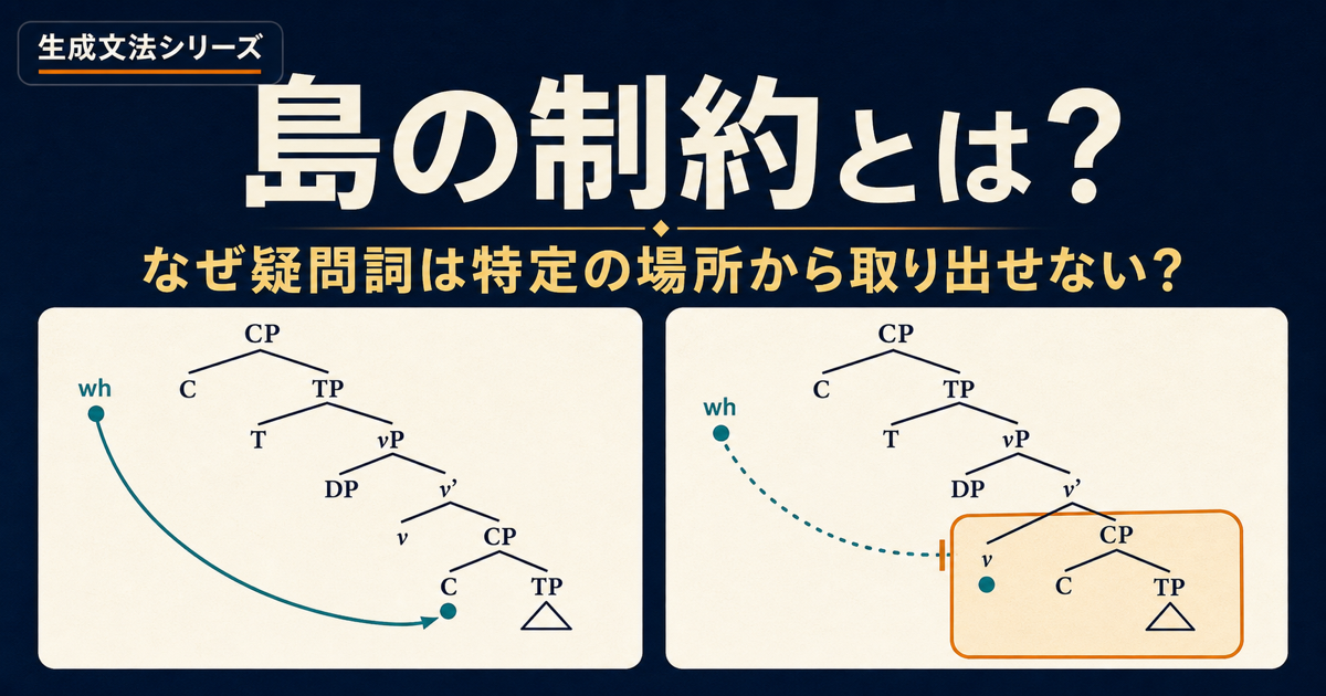 生成文法シリーズの島の制約を、通常の構造を通るwh依存と特定の階層領域で止まる依存の対比で示すサムネイル