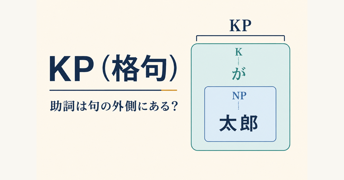 NP太郎の外側にKのがを置きKP格句を作る構造を示す図