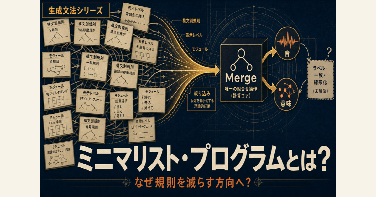 生成文法シリーズのミニマリスト・プログラムを、規則の多い道具箱から少数の一般原理へ整理する比喩で示すサムネイル