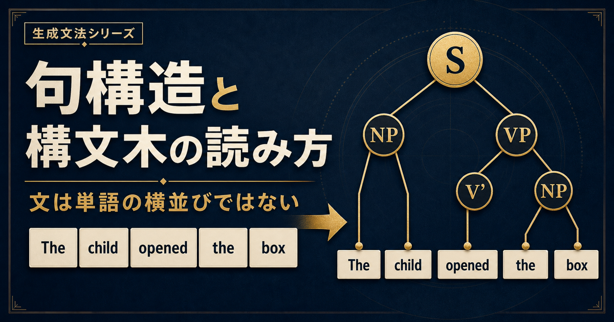 生成文法シリーズの句構造と構文木の記事サムネイル。単語の列から階層構造へ変わる様子を示す