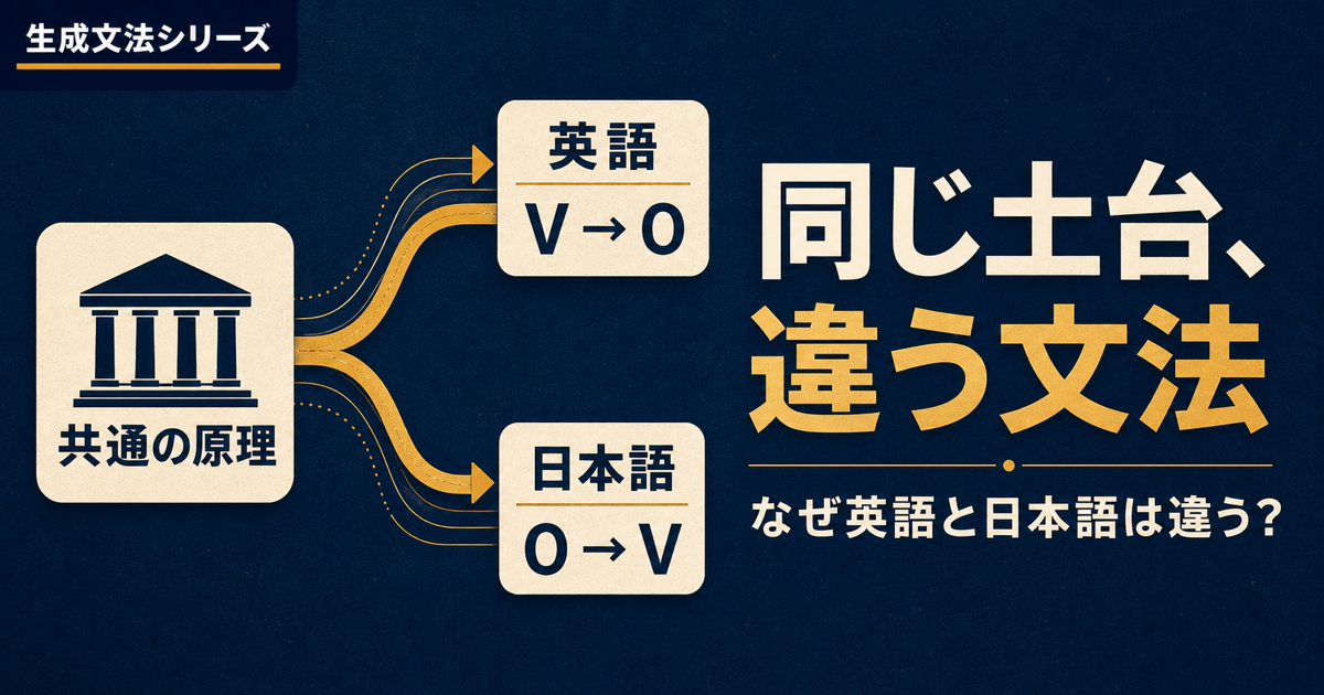 生成文法シリーズの原理とパラメータを、共通の設計空間から英語と日本語の異なる文法パターンへ分かれる図で示すサムネイル
