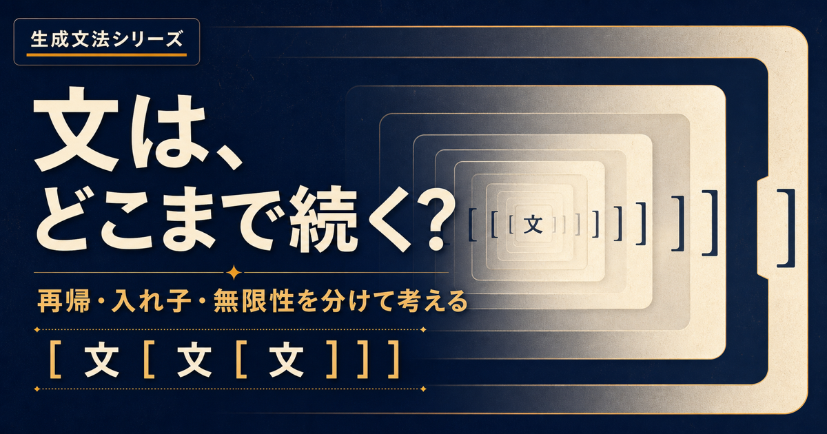 生成文法シリーズの言語の再帰を、有限の操作から階層構造が繰り返し伸びる様子で示すサムネイル