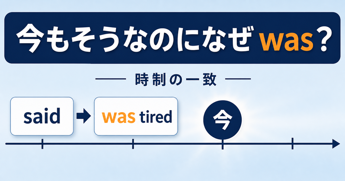 今もそうなのになぜwasかを、saidとwas tiredと今の時間軸で示した時制の一致のサムネイル