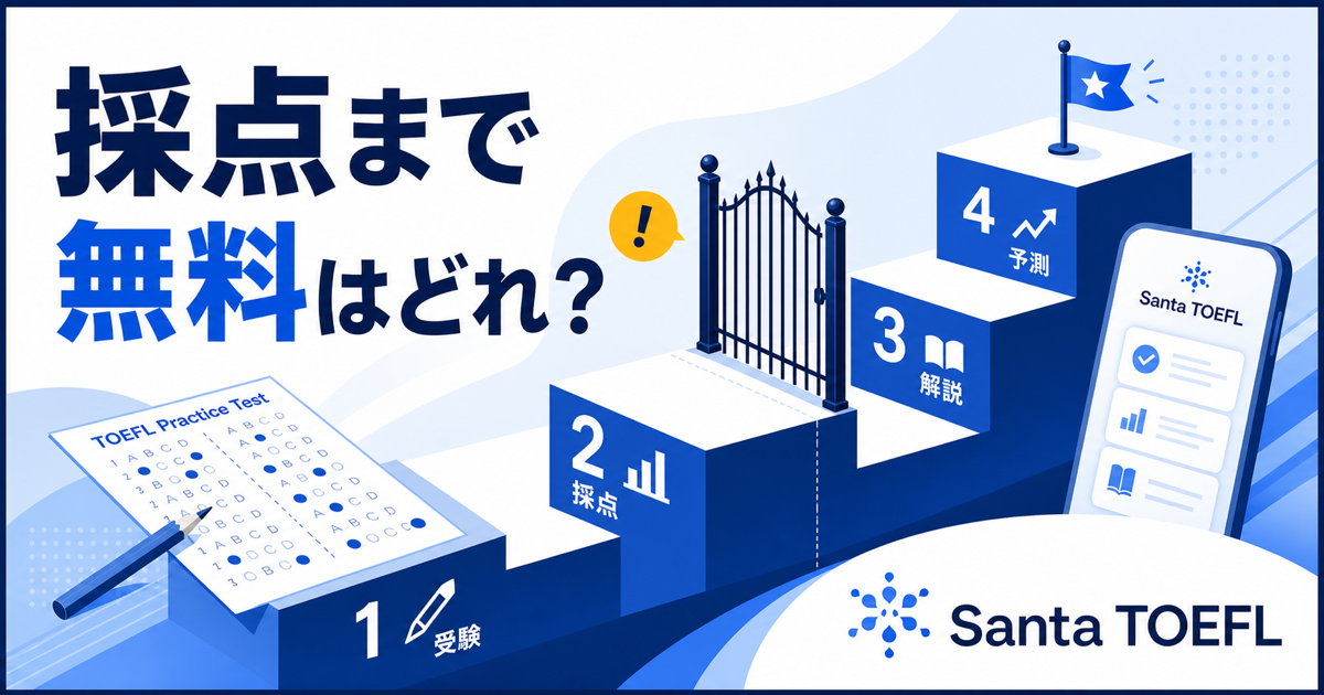 TOEFL無料模試の受験・採点・解説・予測の段階とSanta TOEFLを示したサムネイル
