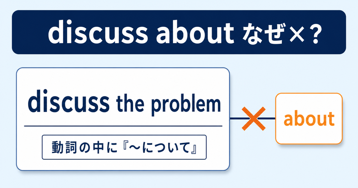 discuss about が不自然で、discuss のあとには目的語を直接置くことを示すサムネイル