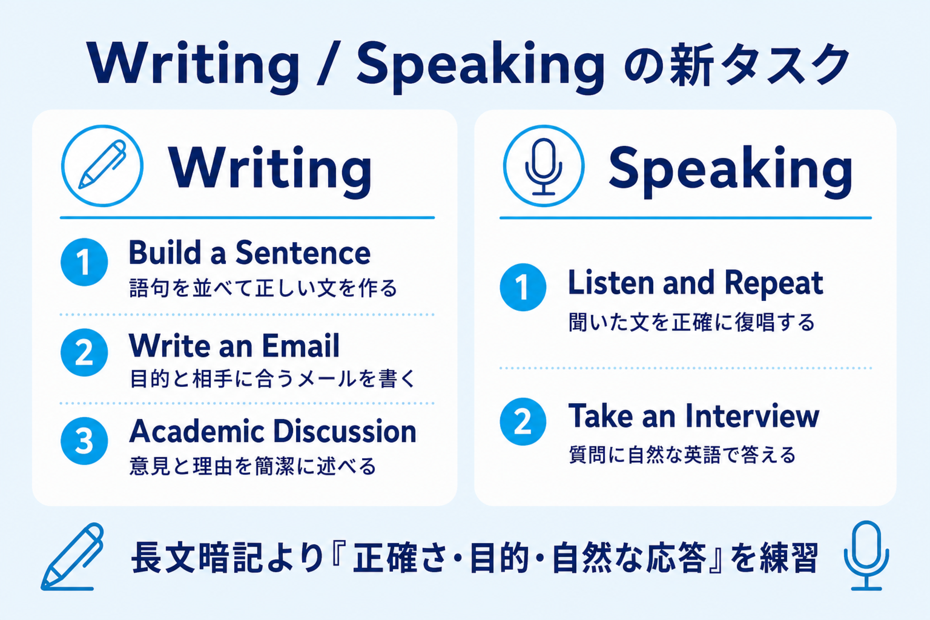 TOEFL新形式のWritingとSpeakingの新タスク一覧