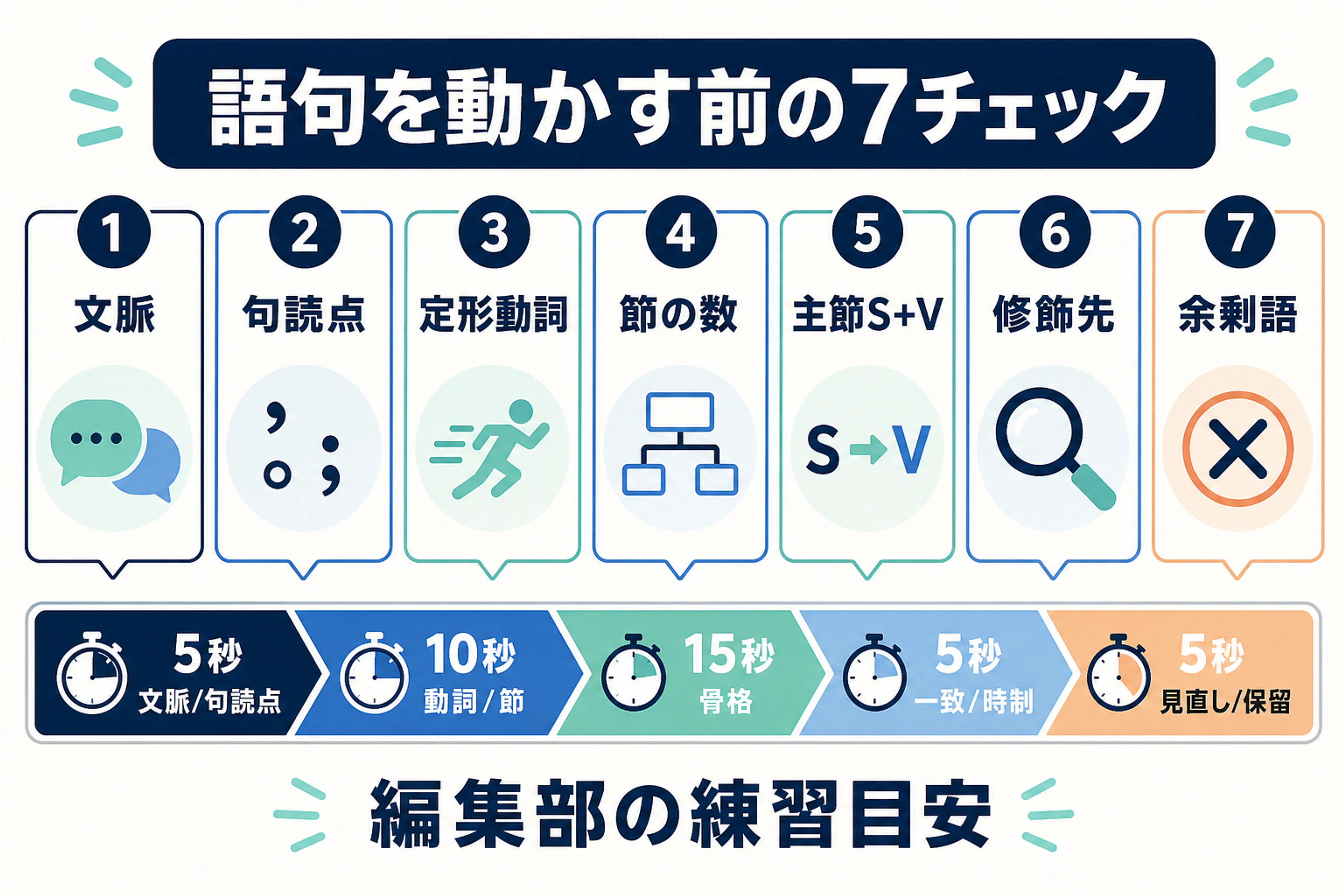 TOEFL Build a Sentenceで語句を動かす前に確認する7項目と40秒の練習配分