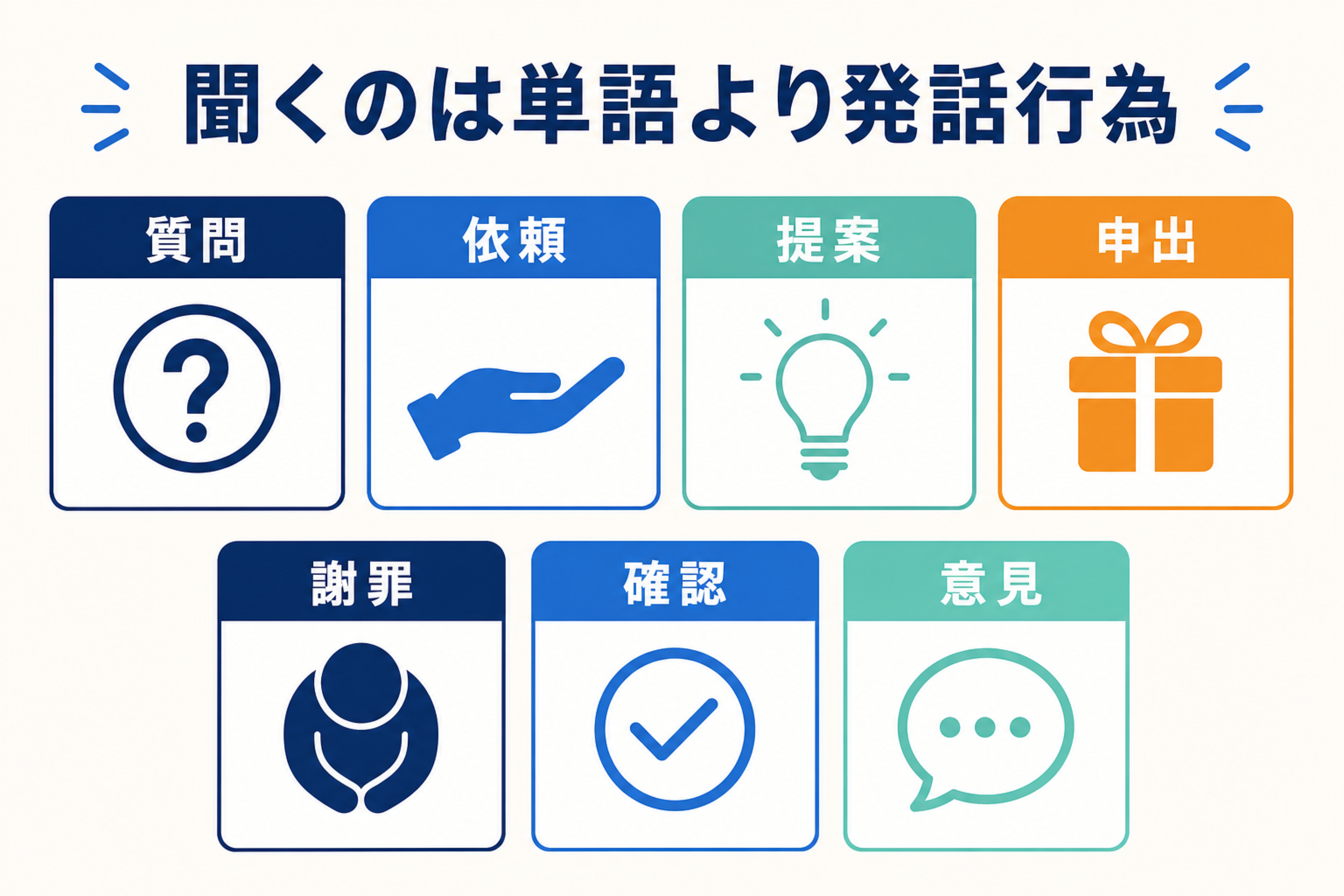 Choose a Responseで聞き分ける質問、依頼、提案、申出、謝罪、確認、意見の7発話行為