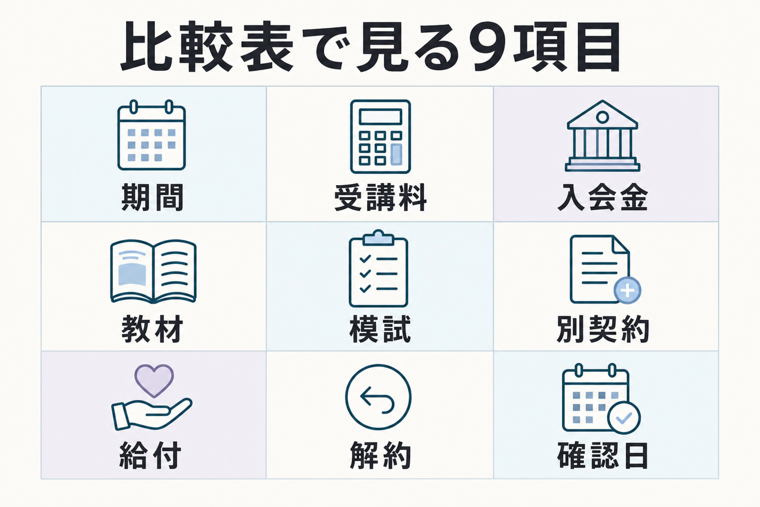 TOEFLコーチング料金を9項目で比較する視点
