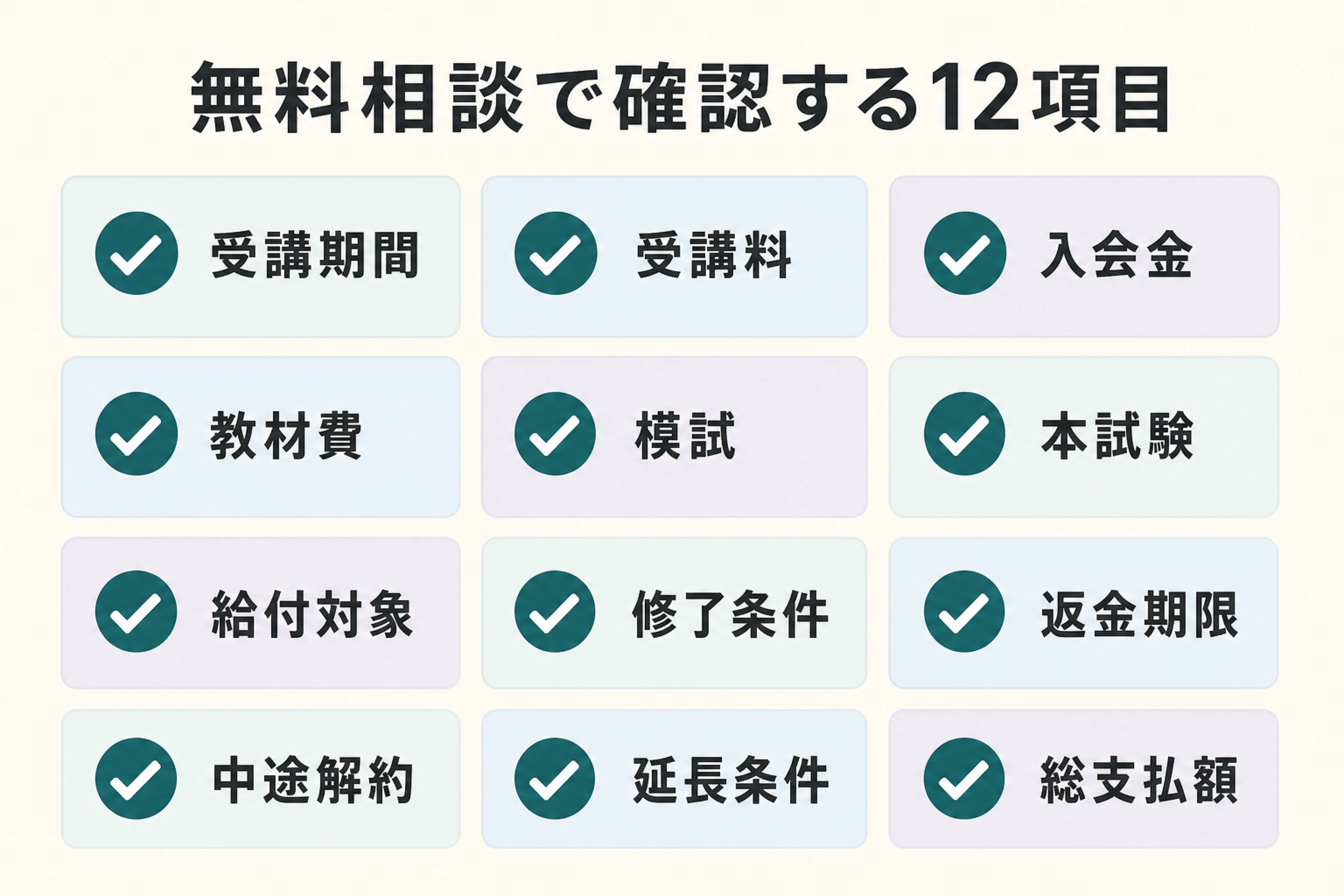 TOEFLコーチングの無料相談で確認する12項目