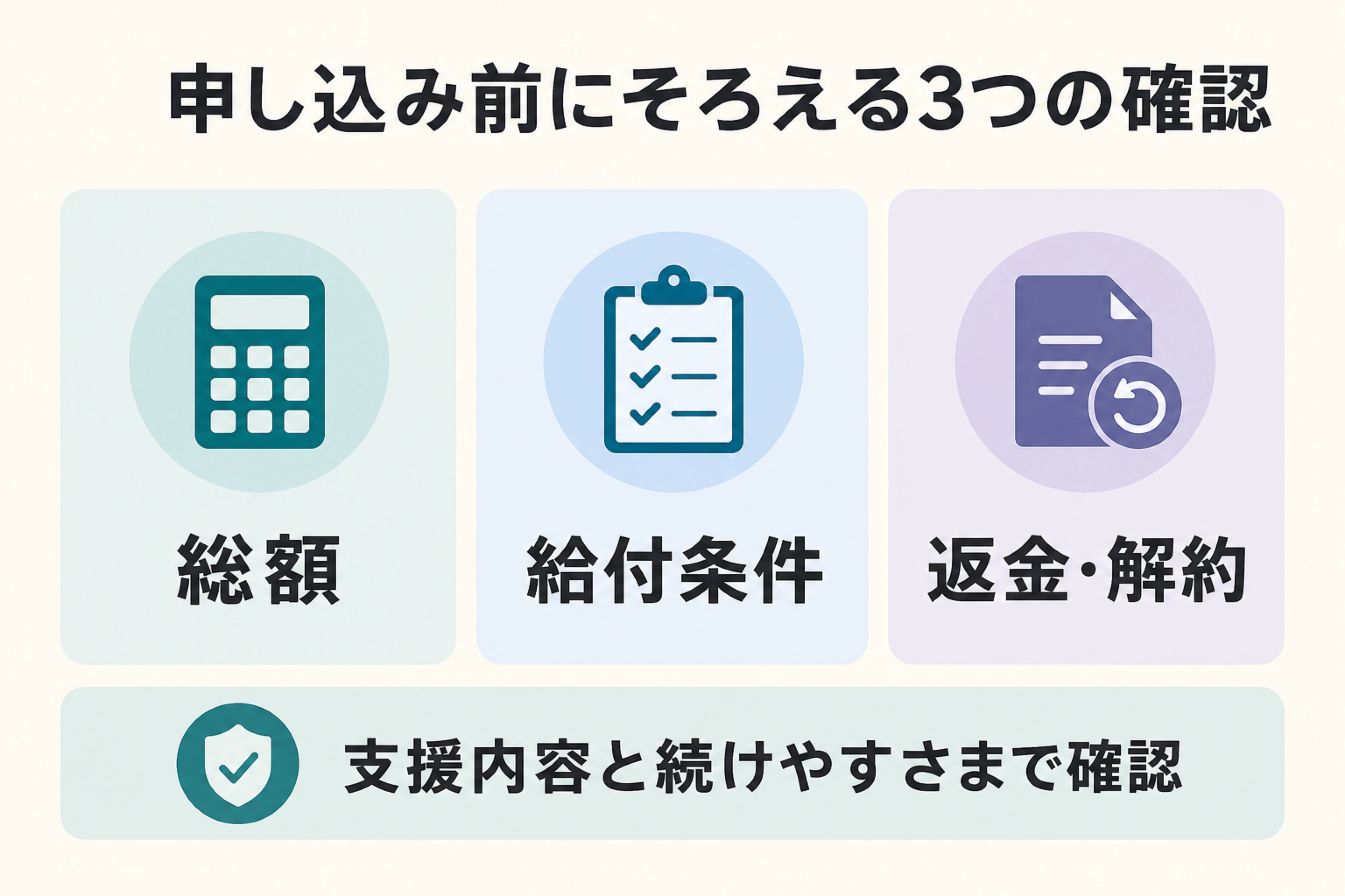 TOEFLコーチング申込前に総額・給付条件・返金解約を確認する図