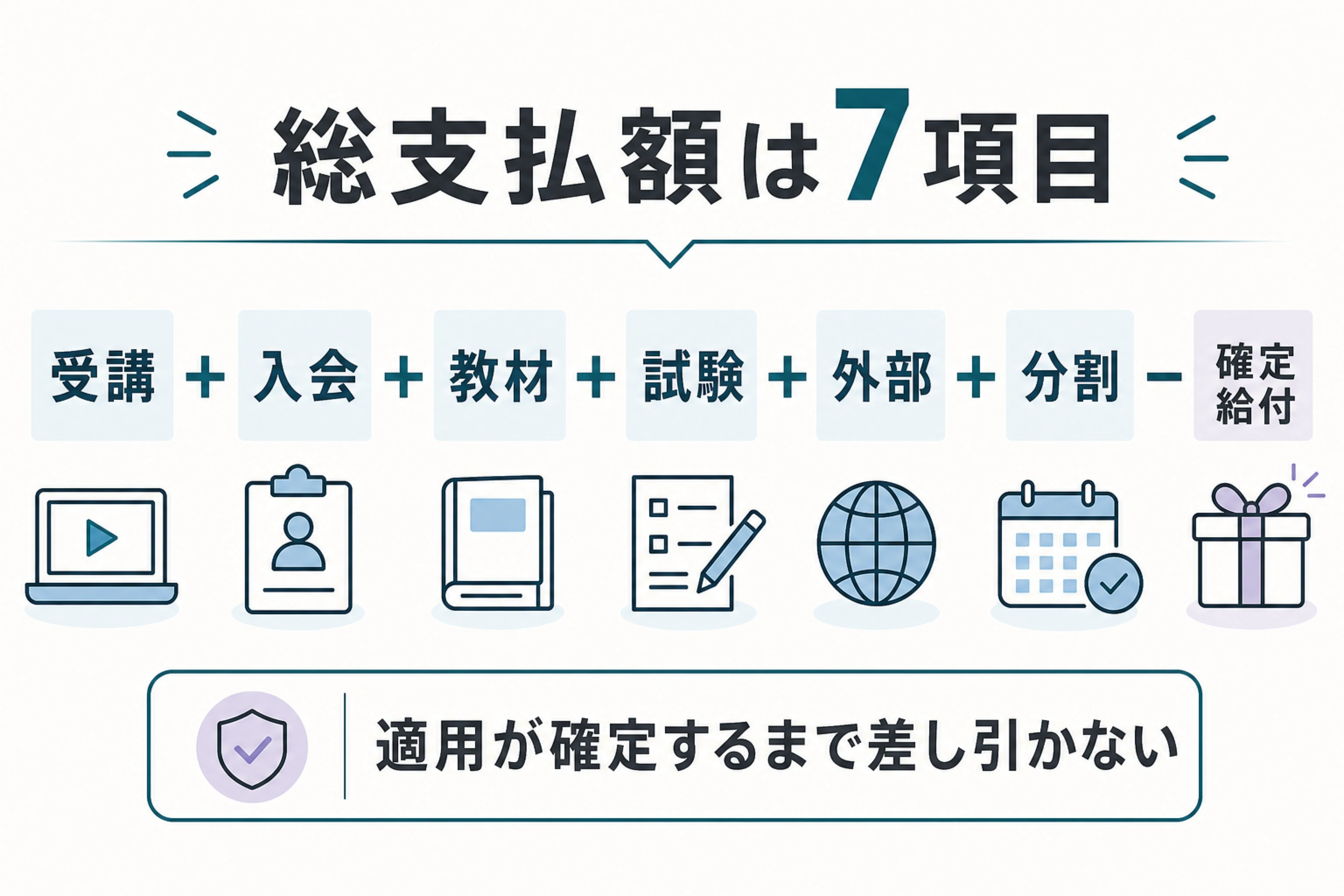 TOEFLコーチングの総支払額を7項目で計算する式