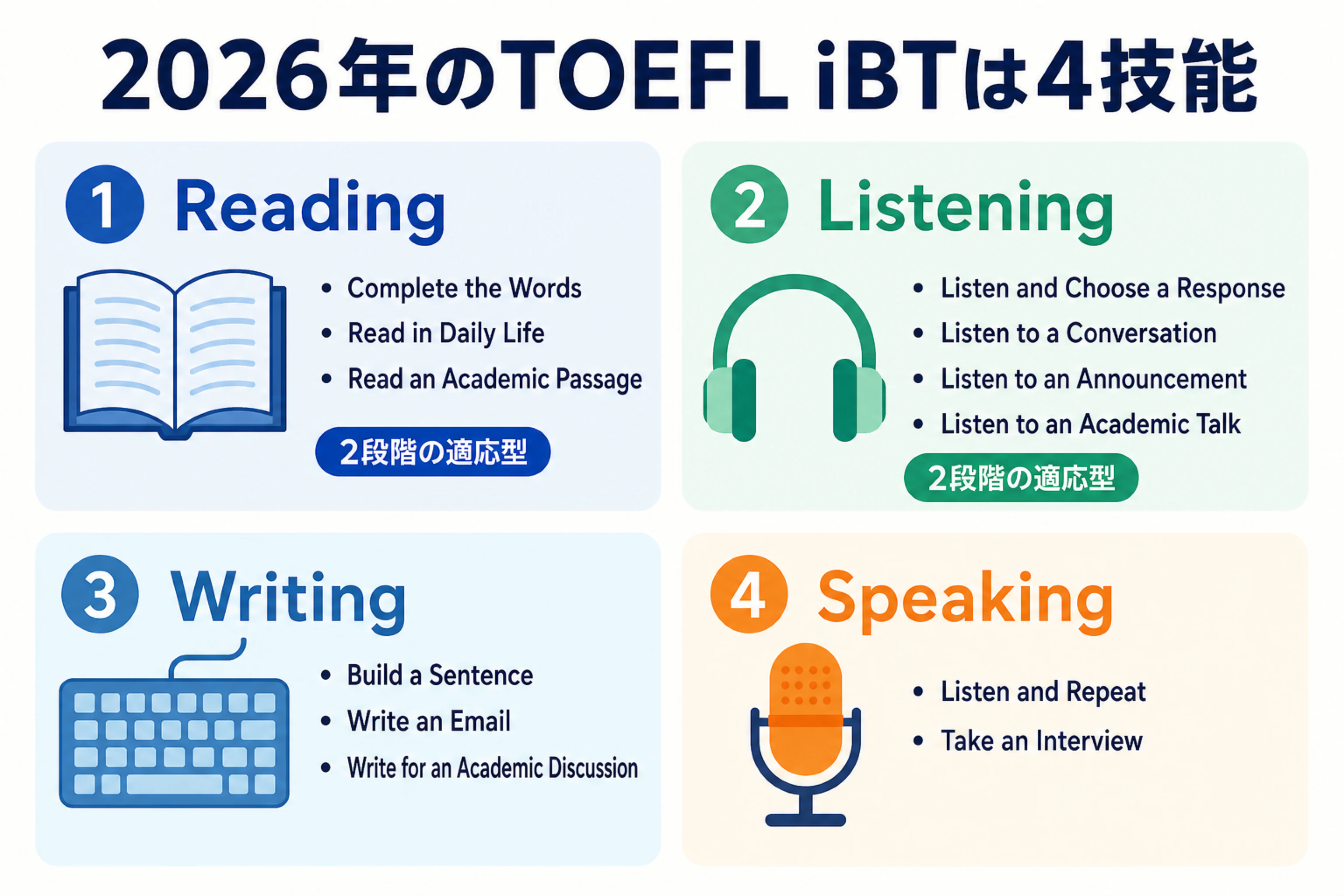2026年TOEFL iBTのReading・Listening・Writing・Speakingのタスク一覧