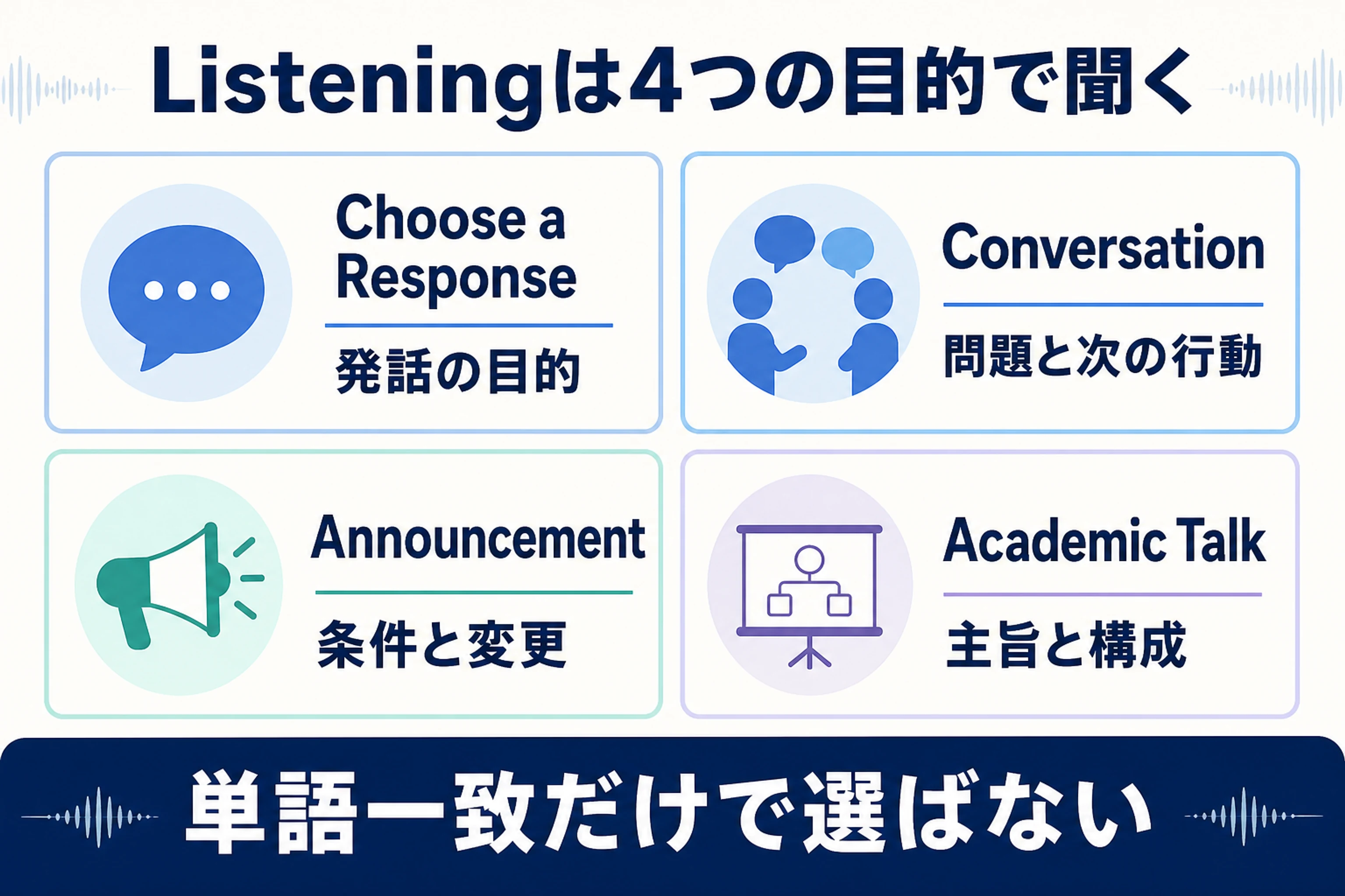 2026年TOEFL Listeningの4タスクと聞くポイント