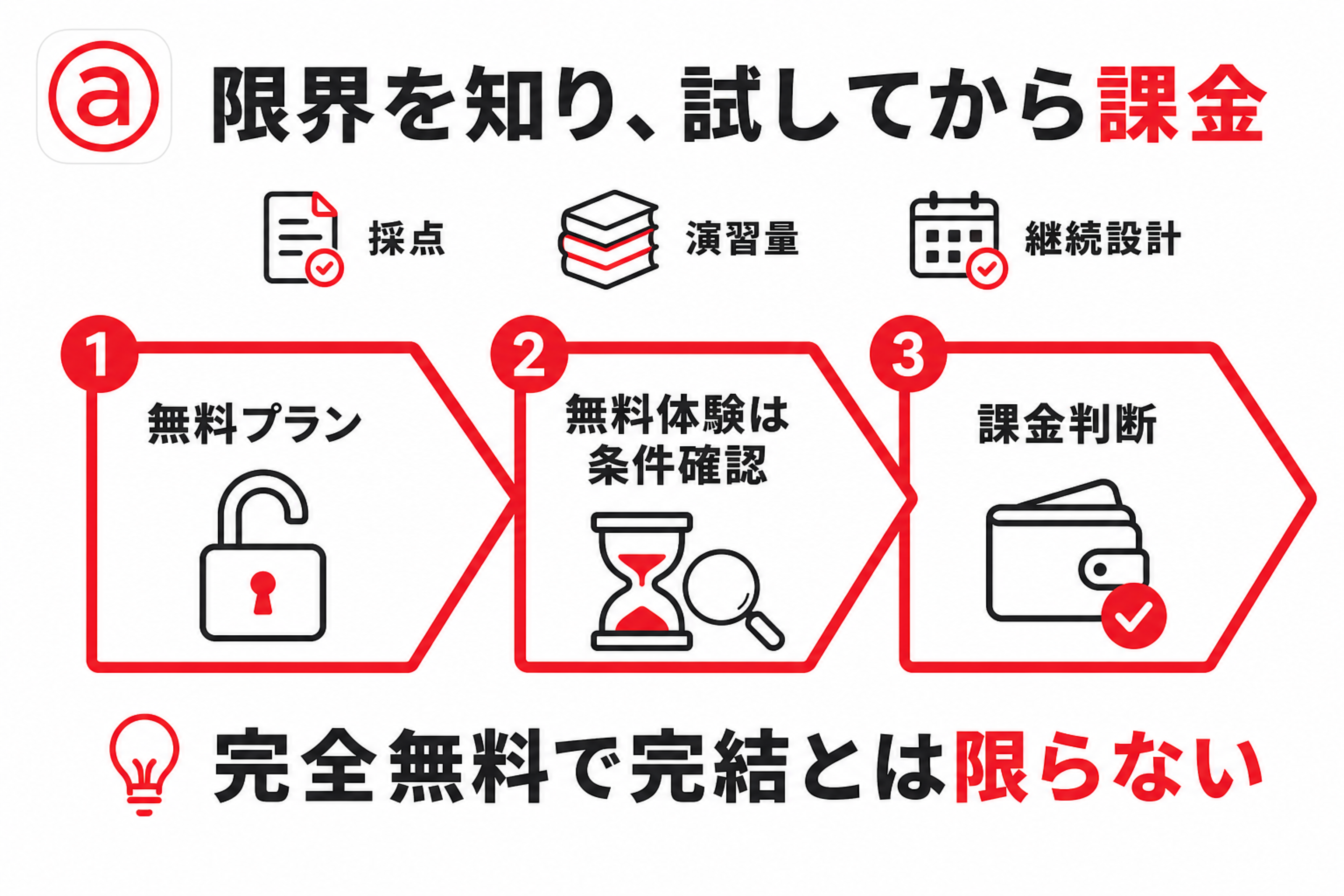 無料で続けるか課金するかを示したまとめの分岐図