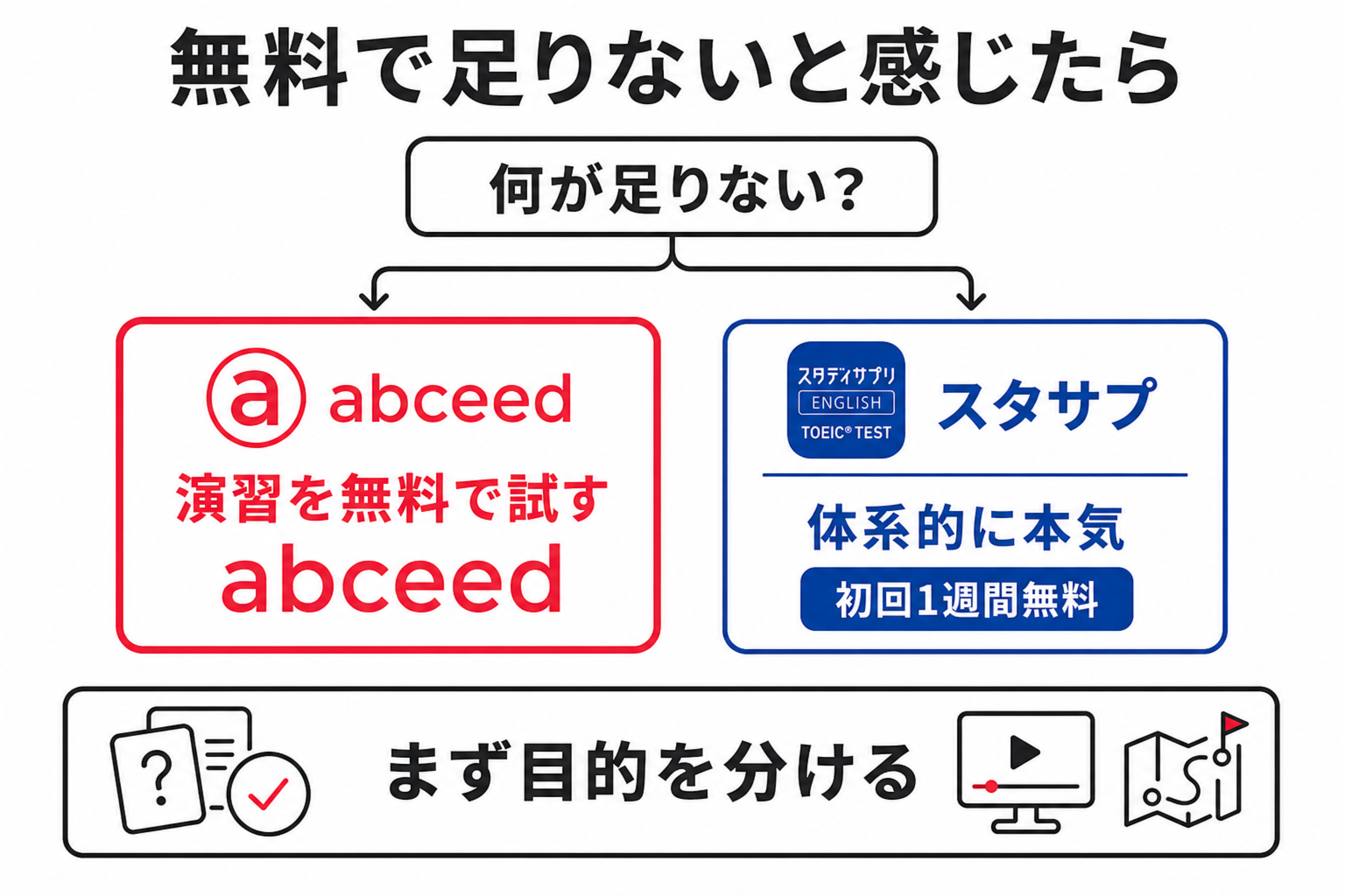 無料では足りないと感じたときの判断基準を示した図解
