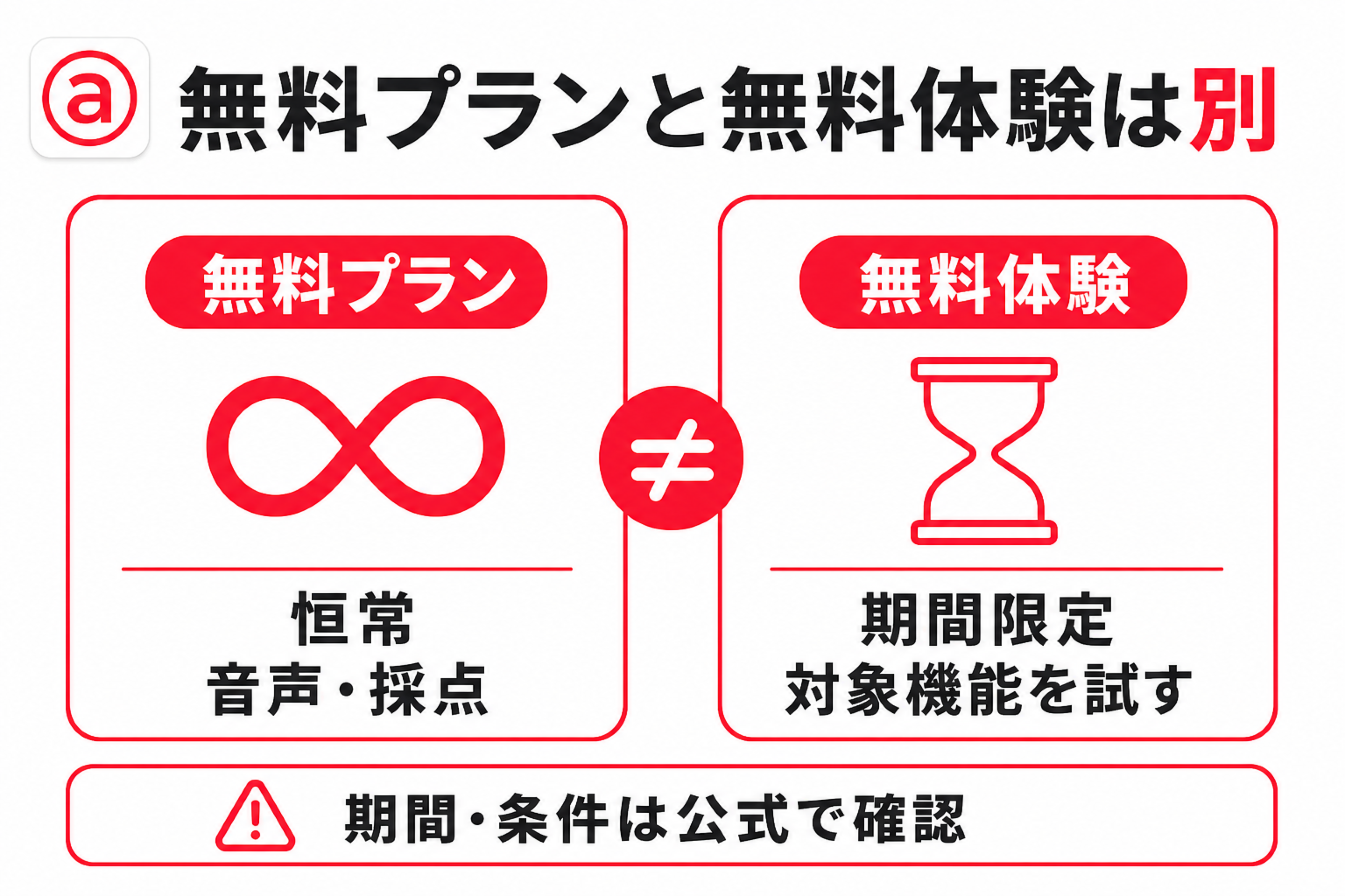 無料プランと無料体験の違いを対比した図解