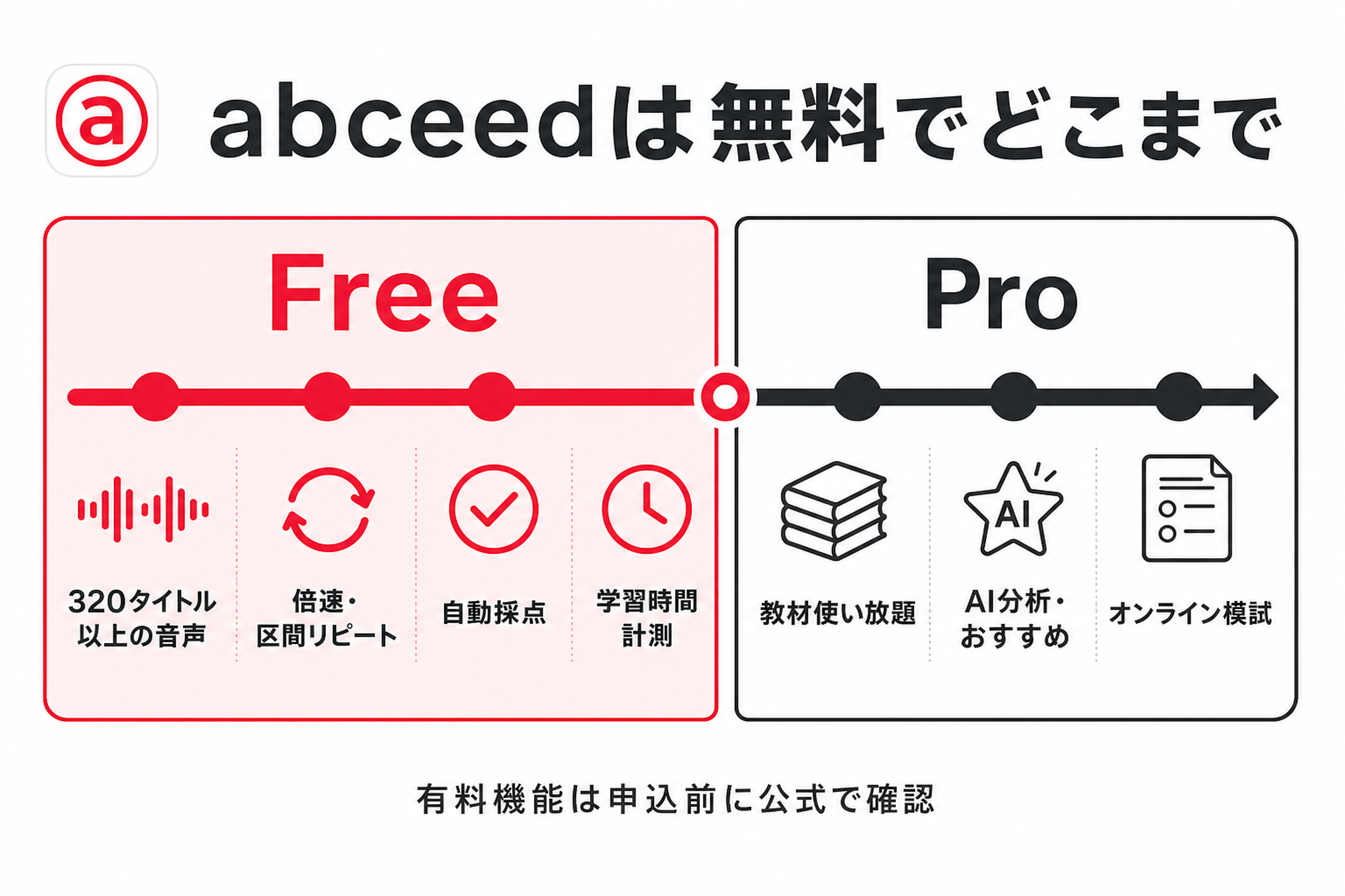 abceedの無料プランで到達できる範囲を示したマップ