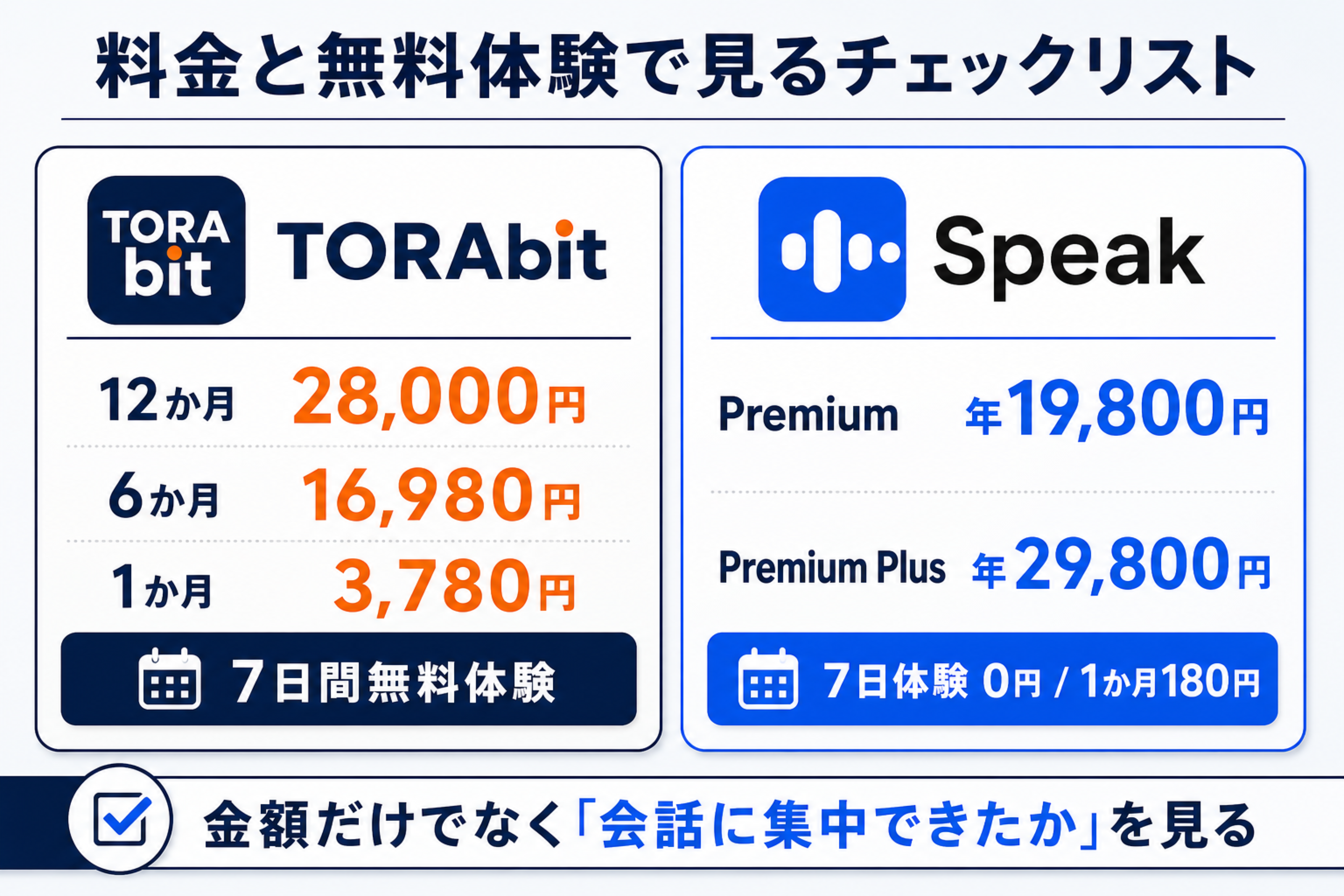TORAbitとSpeakの料金と無料体験を比較したチェックリスト