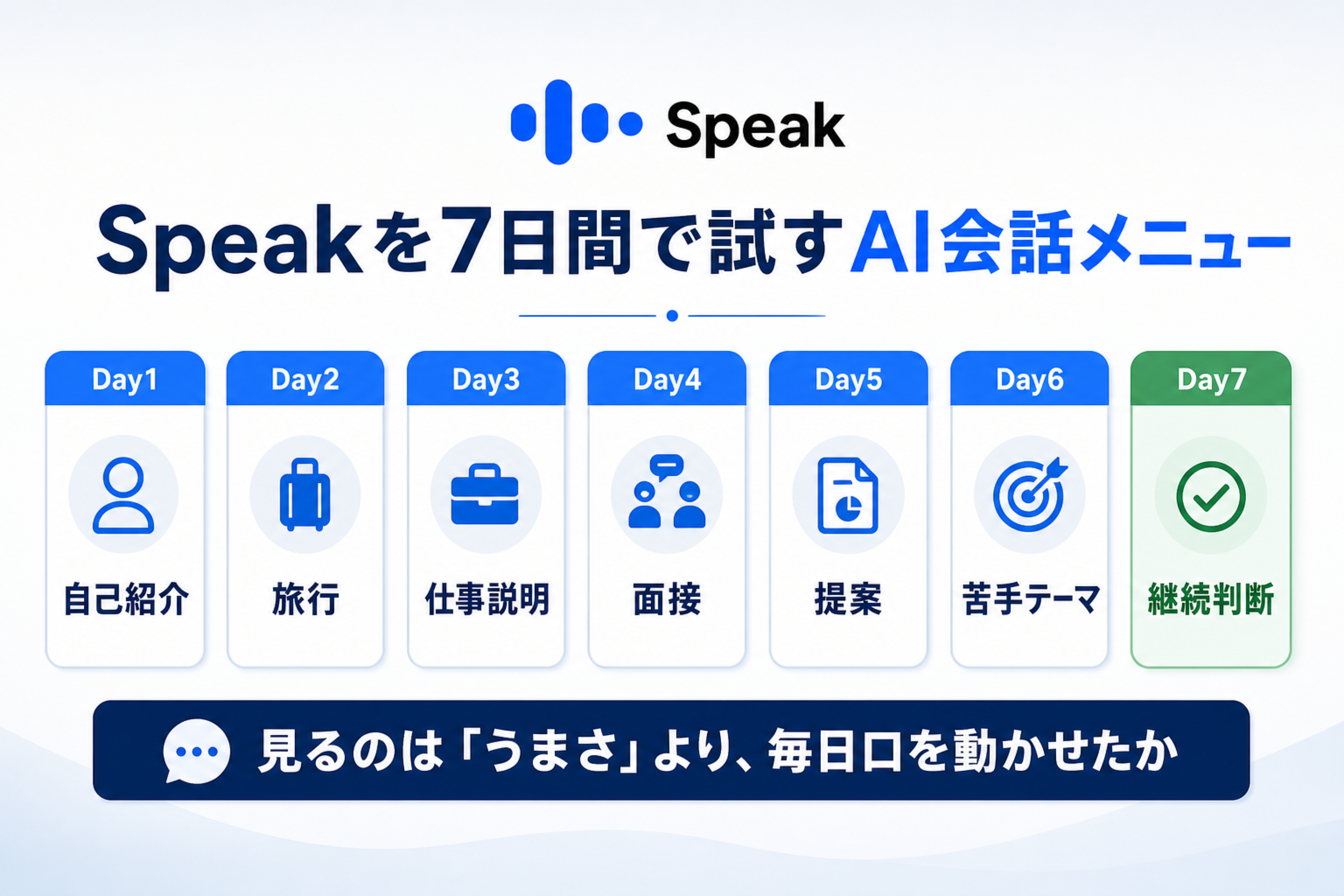 Speakを7日間で試すAI会話メニューの図