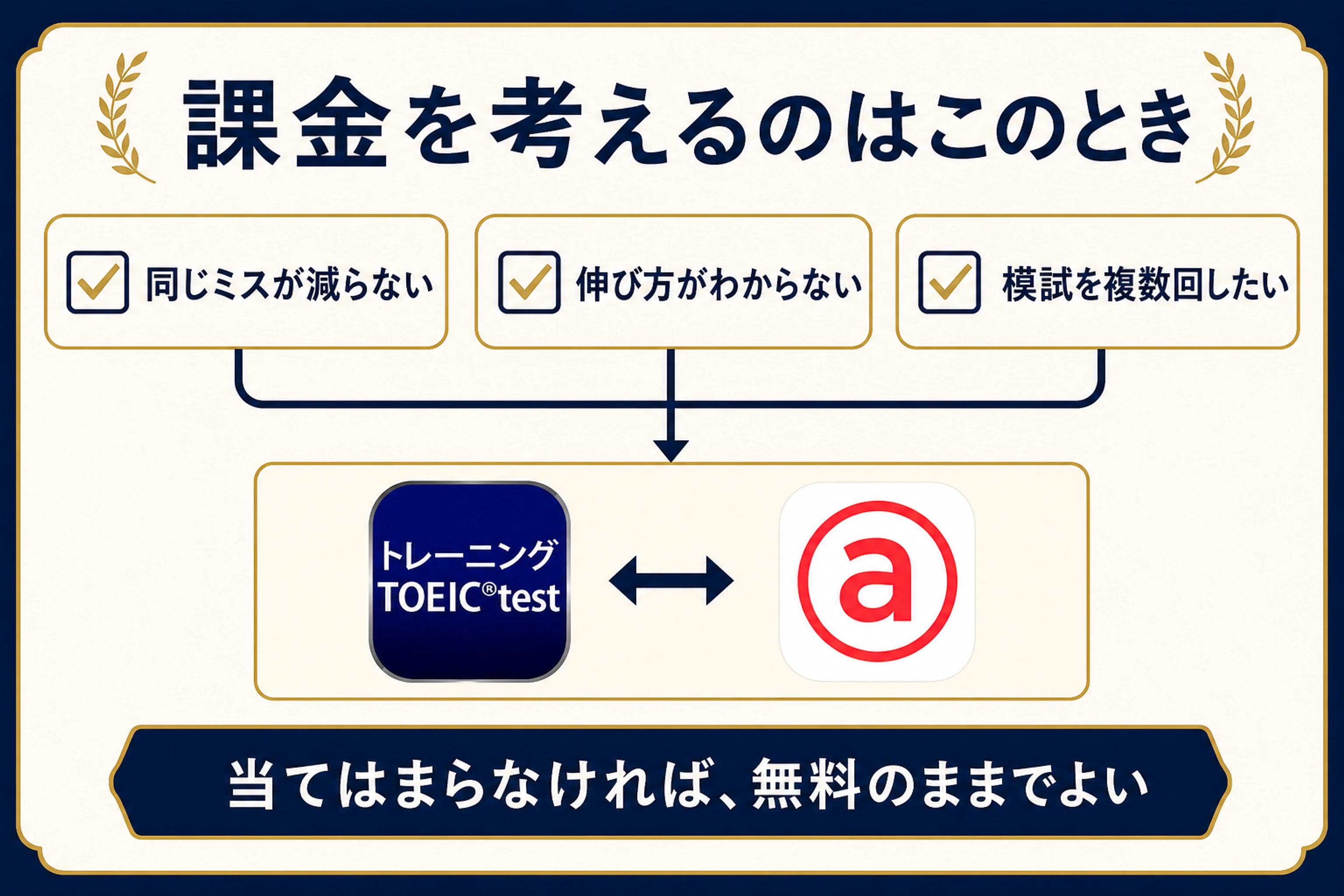 無料で続けるか課金するかを示したまとめの分岐図