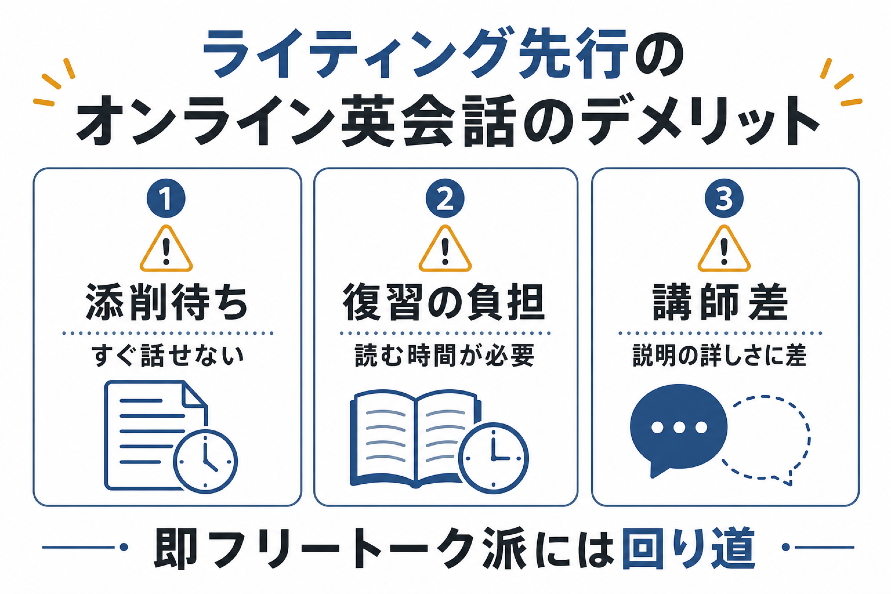 添削待ち、復習負担、講師差というベストティーチャーのデメリットを示した図