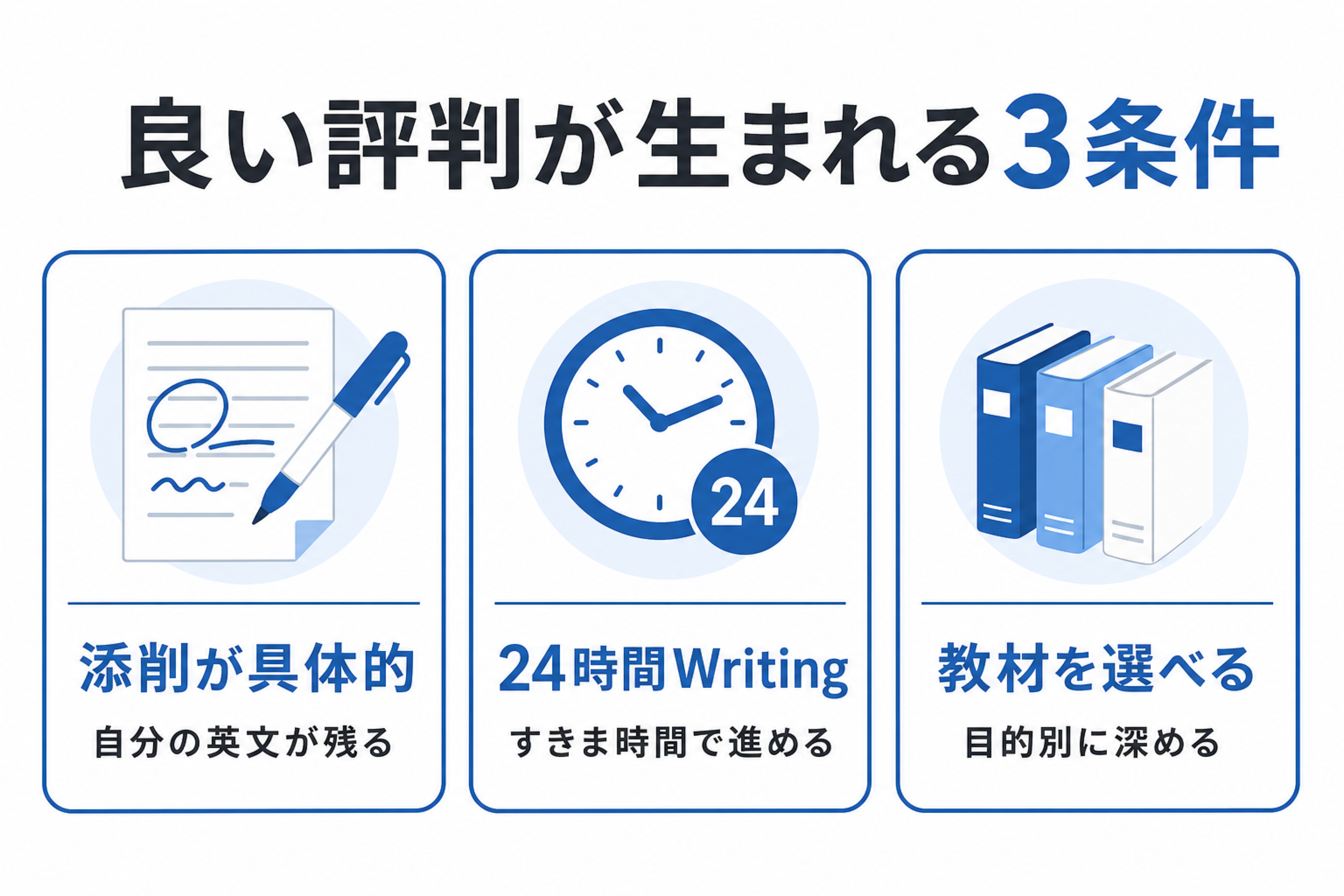 ベストティーチャーの良い評判を添削、時間、教材の条件で整理した図
