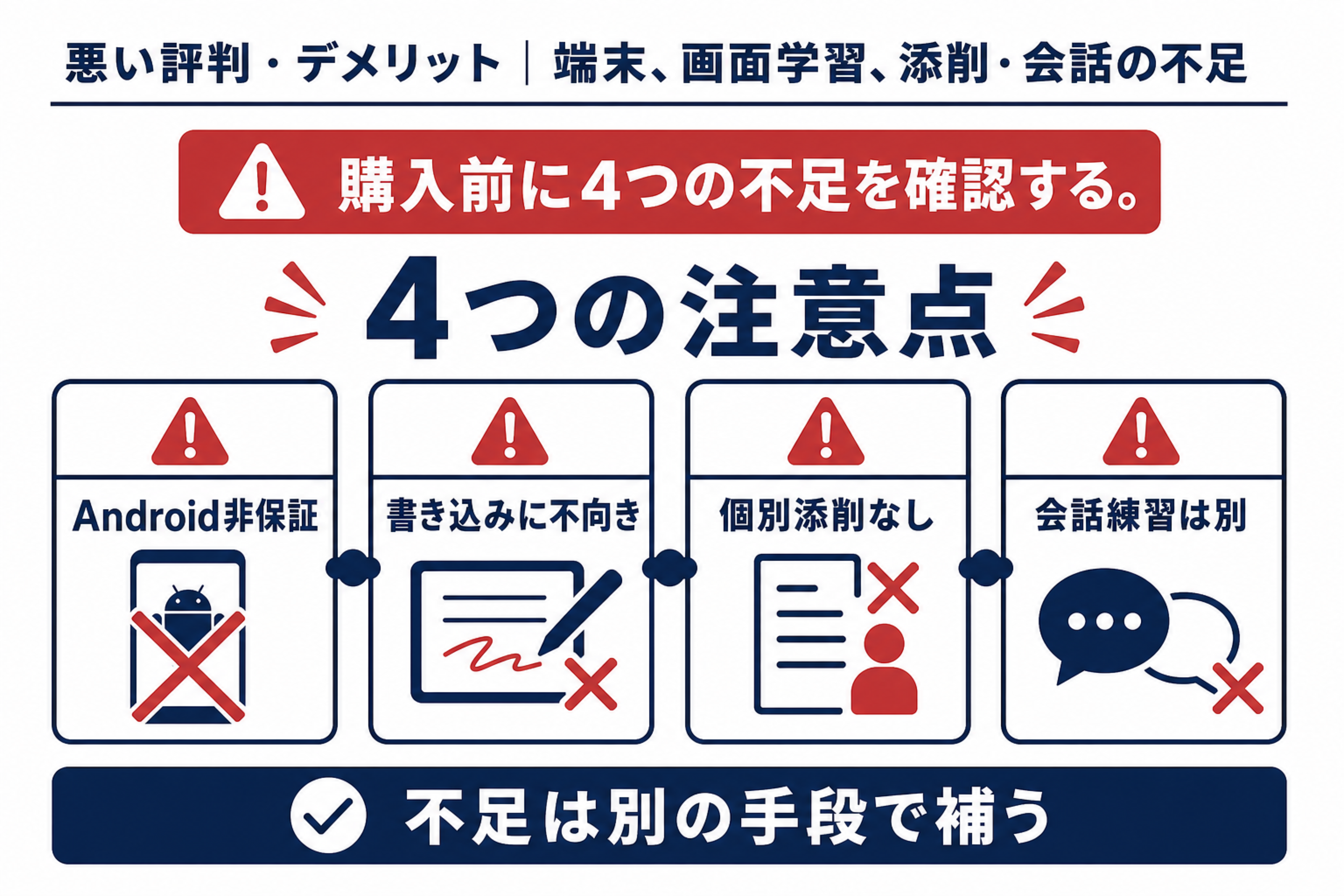 端末・画面学習・添削・会話の不足から代替策へ進むデメリット対策図