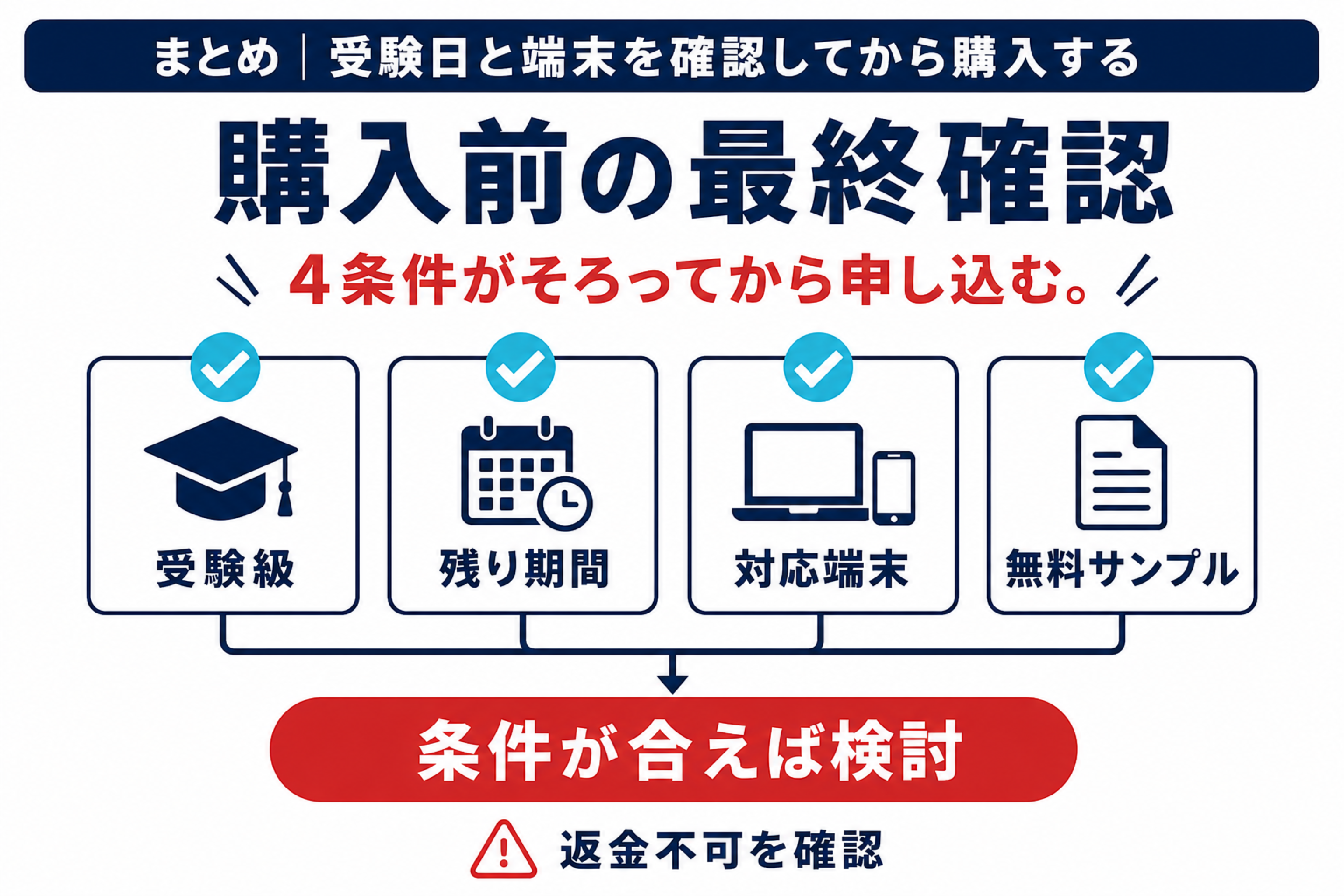 受験級・受験日・対応端末・無料サンプルを購入前に確認する最終判断図