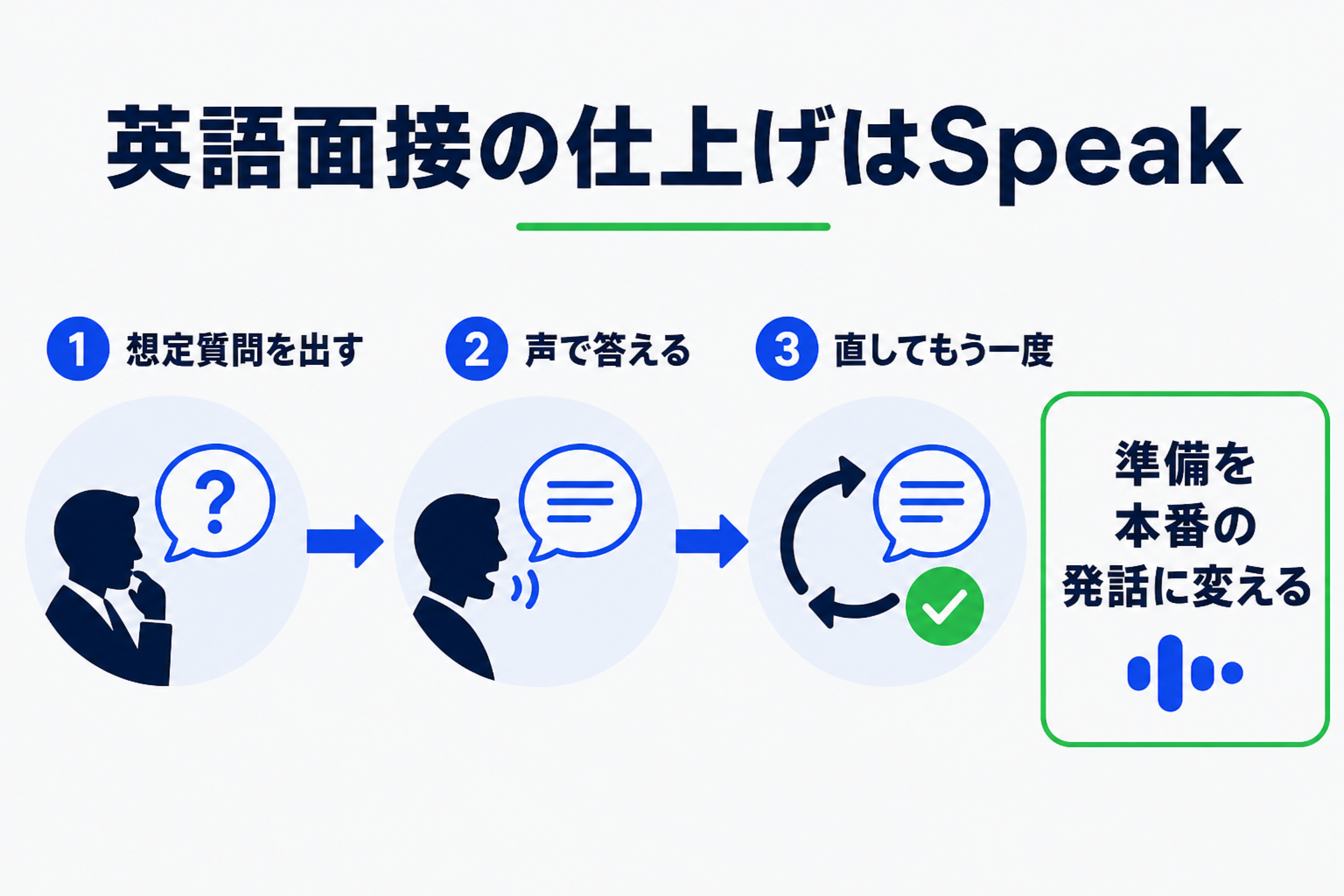 英語面接の想定質問をSpeakで声に出して反復する3ステップ