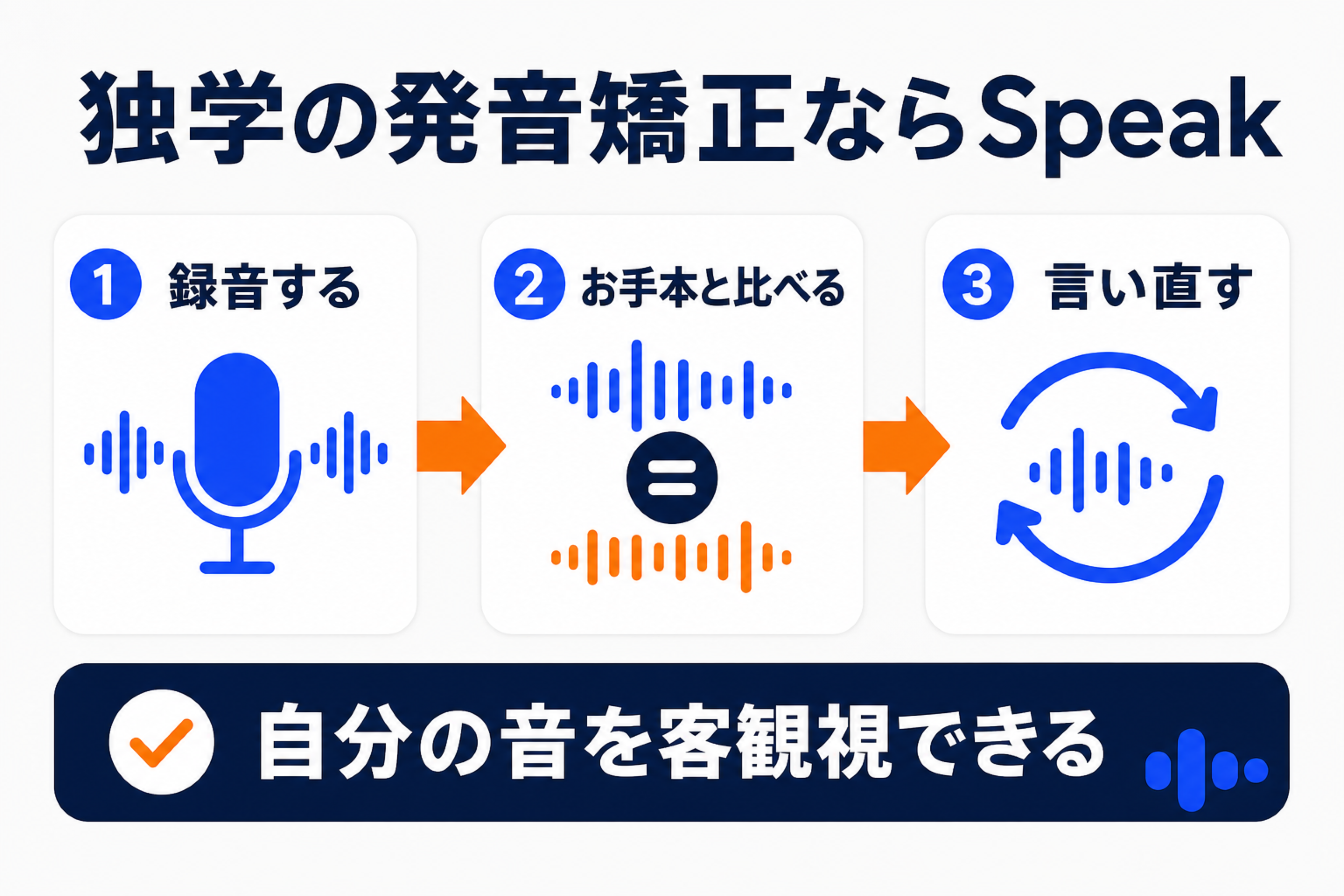 英語の発音をSpeakで録音し、お手本と比べて言い直す流れ