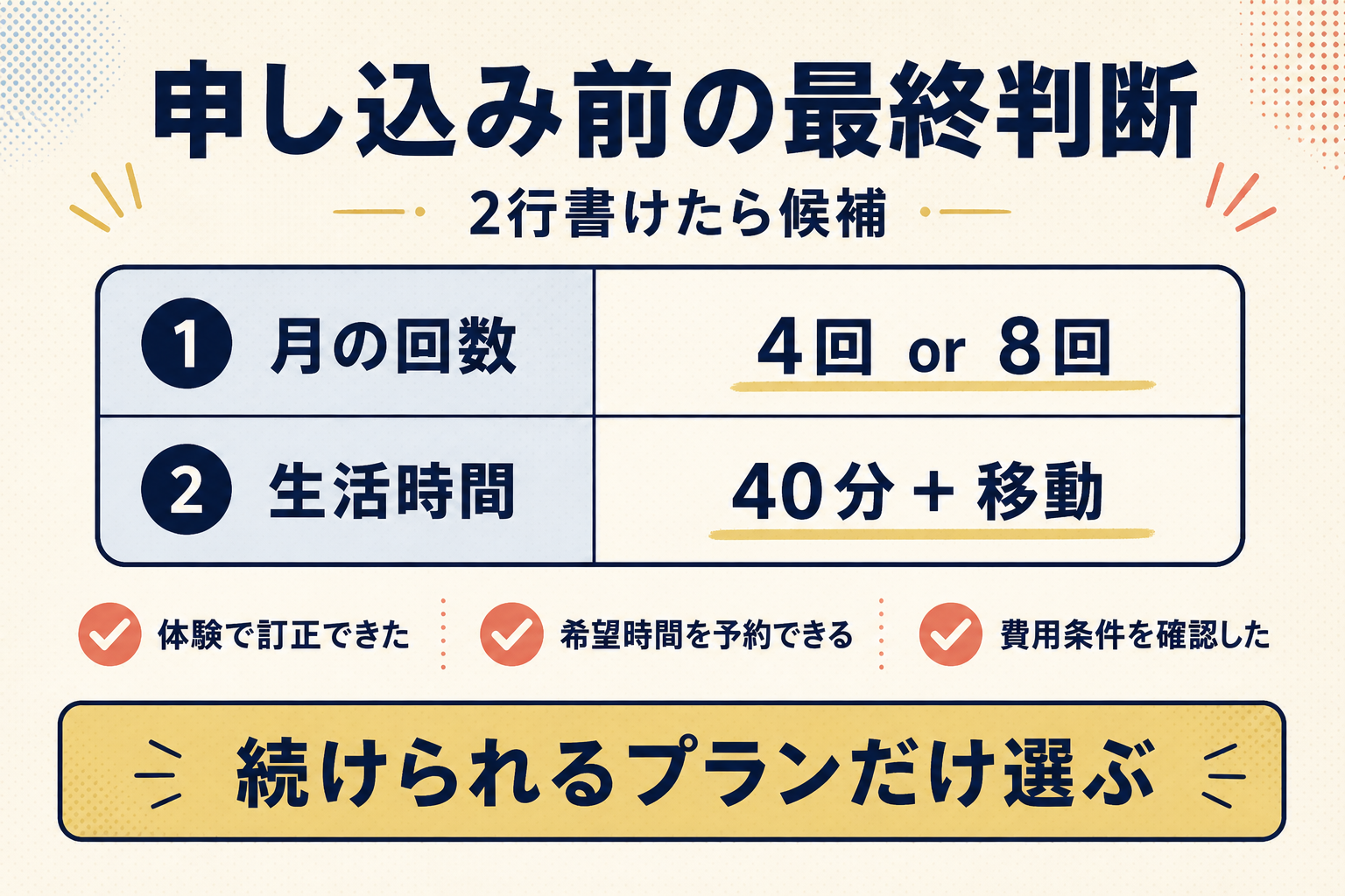 月回数・通学時間・無料体験の順に最終判断する図