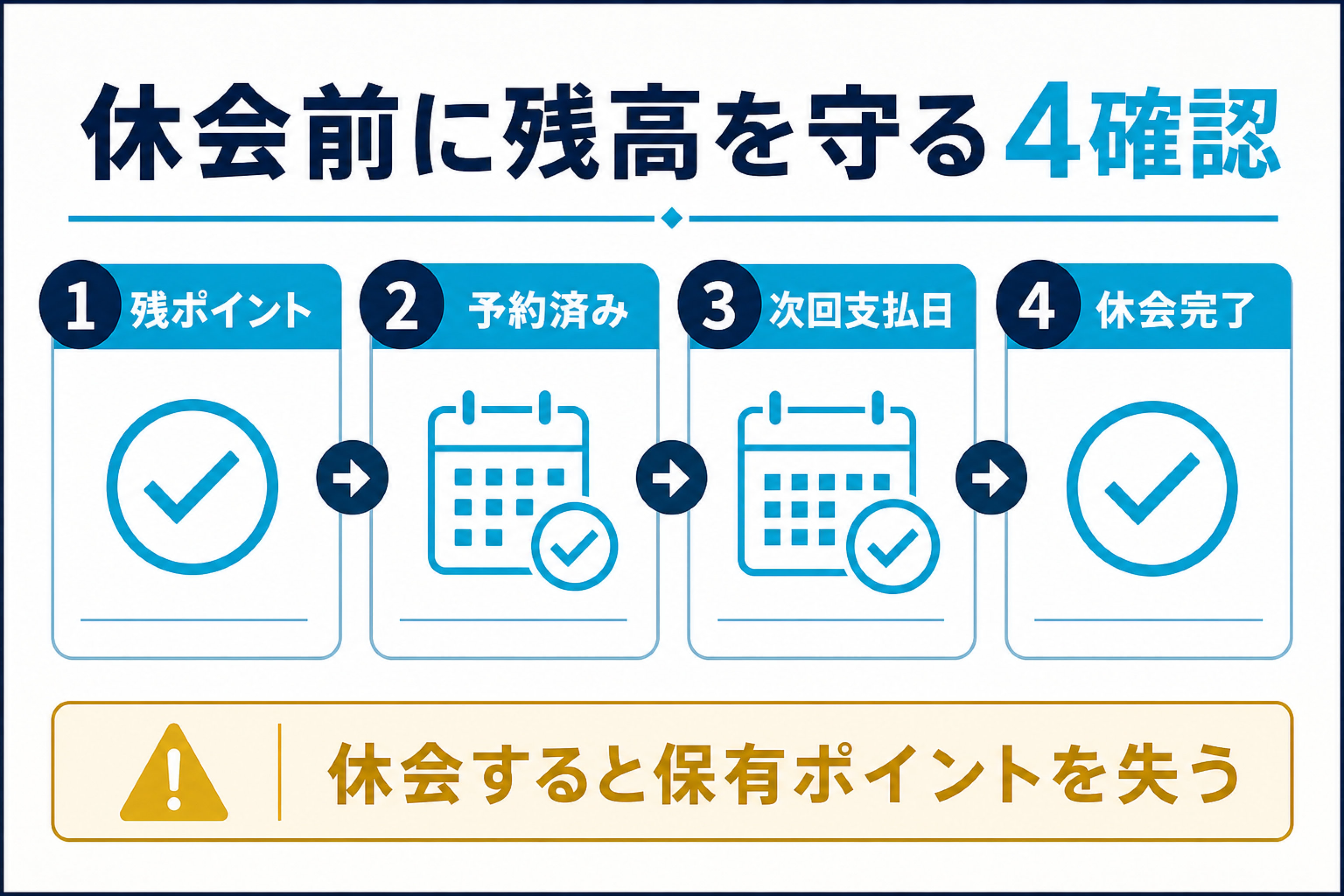QQEnglishを休会する前に残ポイント、予約、支払日を見る手順図