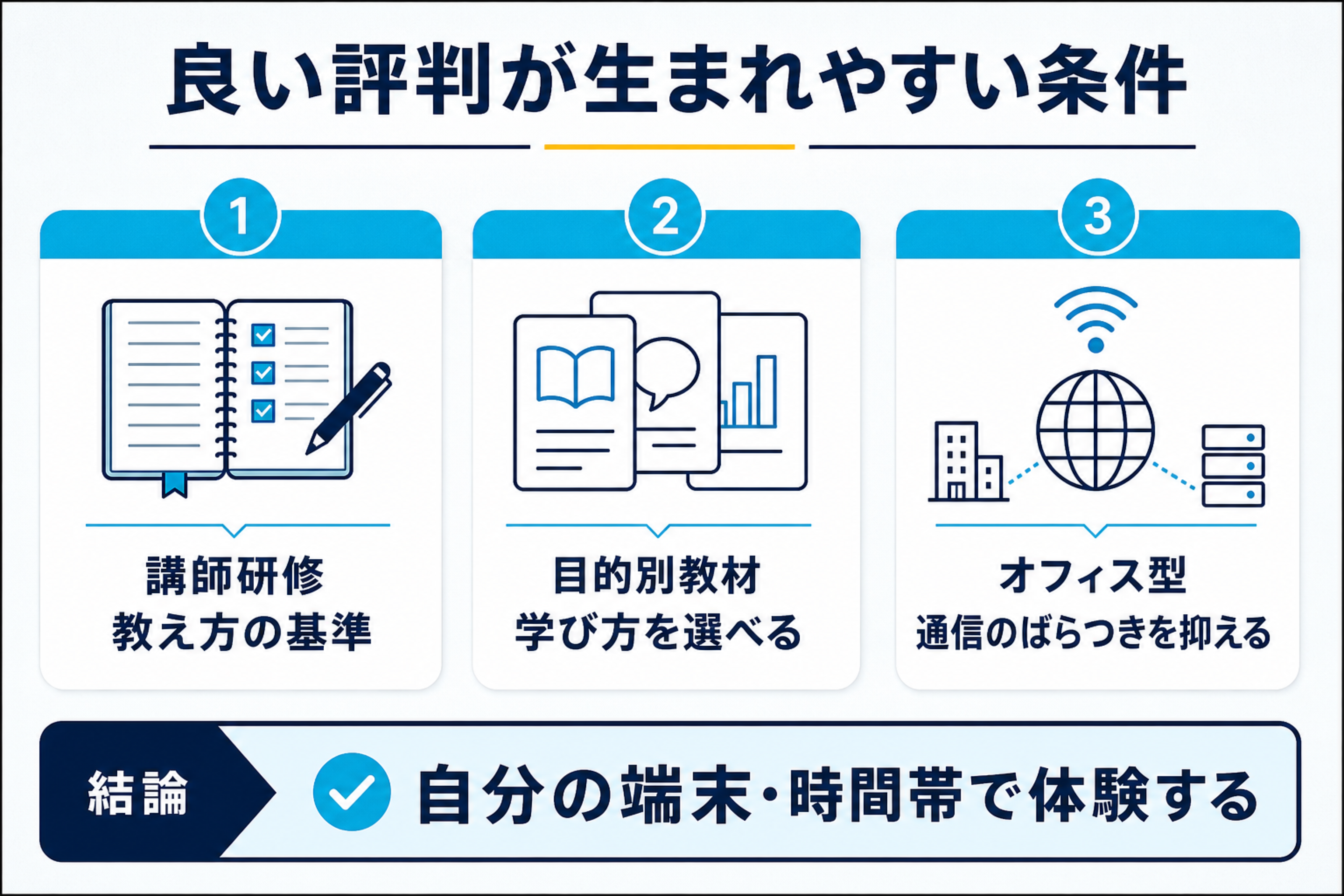 QQEnglishの良い評判を講師研修、教材、通信環境の条件別に整理した図