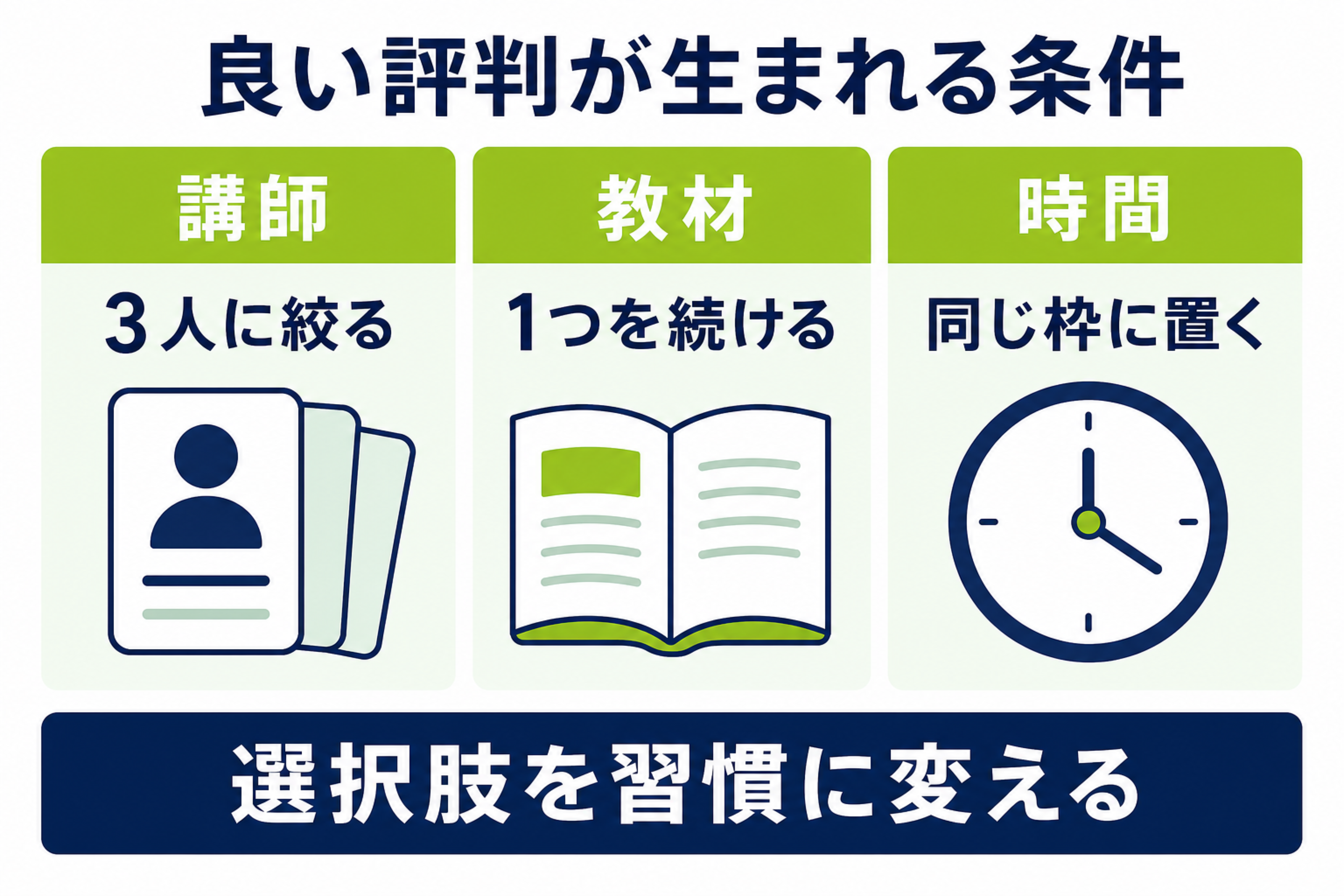 レアジョブ英会話の良い評判を講師、教材、続けやすさで整理した図
