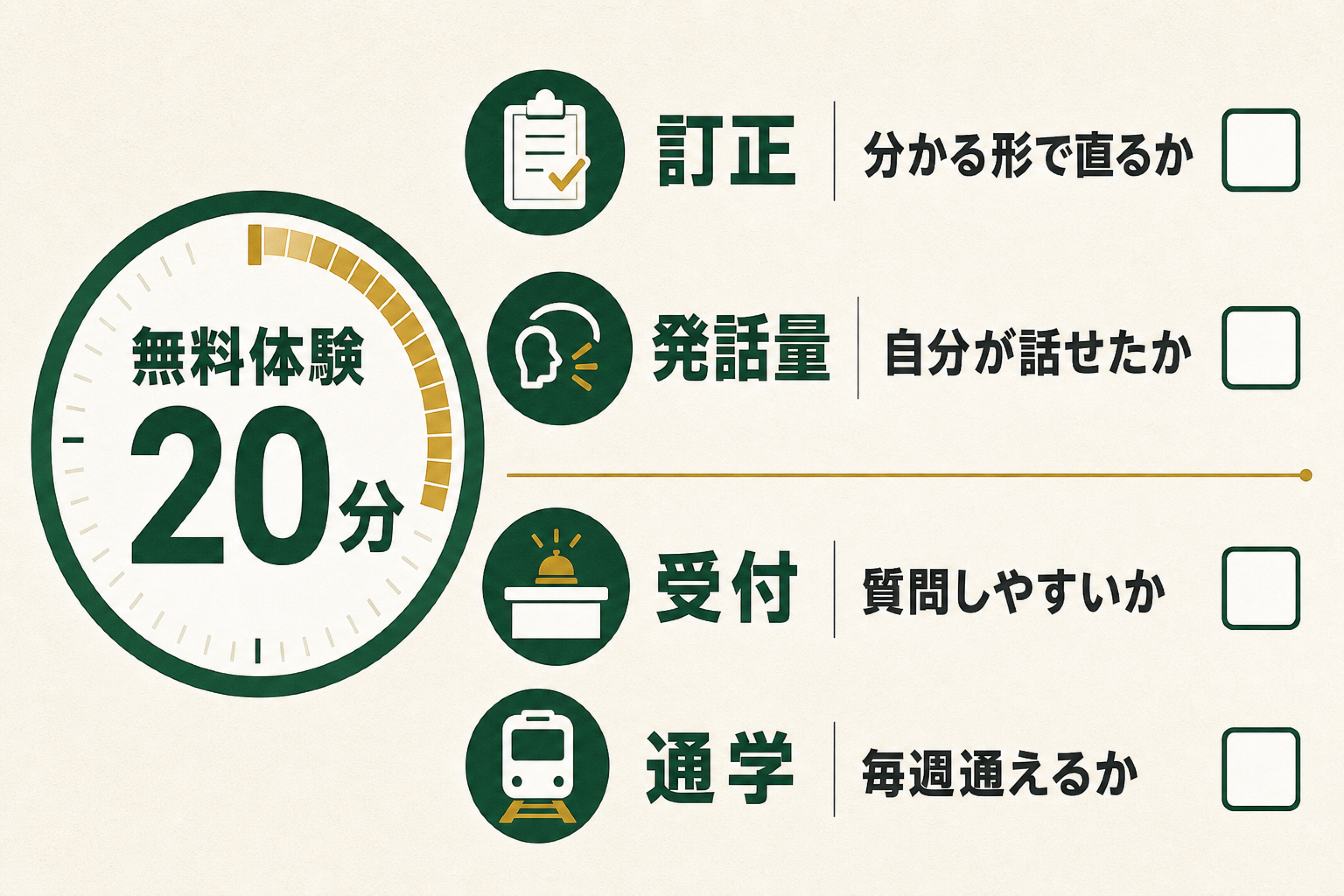 シェーン英会話の無料体験20分で確認するチェックリスト