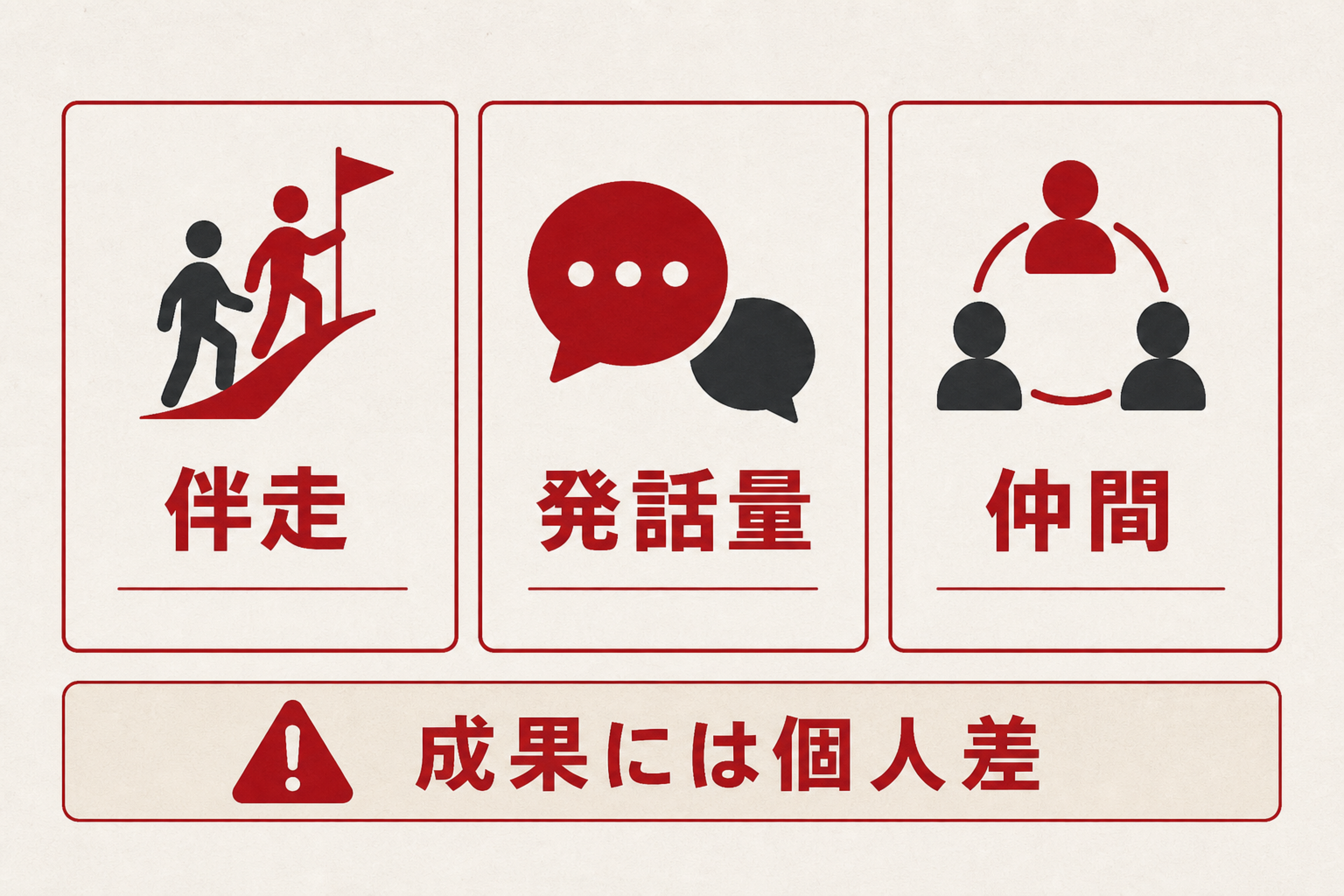 良い評判を伴走・発話量・仲間に分けて読む図