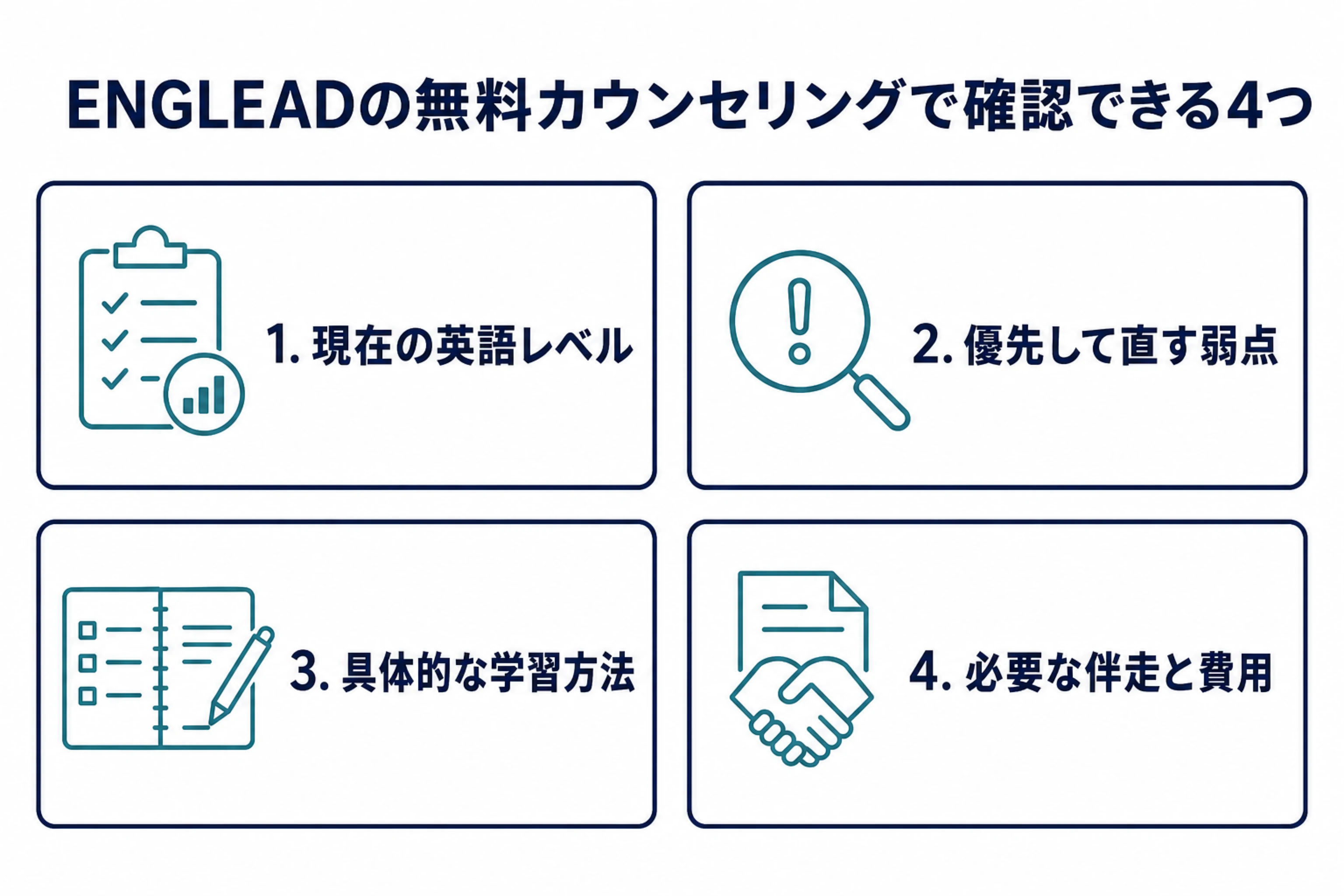 ENGLEADの無料カウンセリングで確認できる4つのポイント