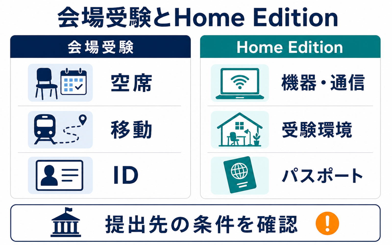 TOEFL会場受験とHome Editionの選び方チェックリスト