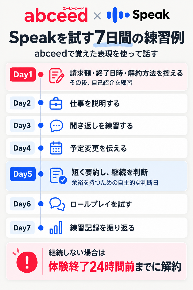 abceedで覚えた表現をSpeakで試す7日間の練習例と無料体験の解約期限