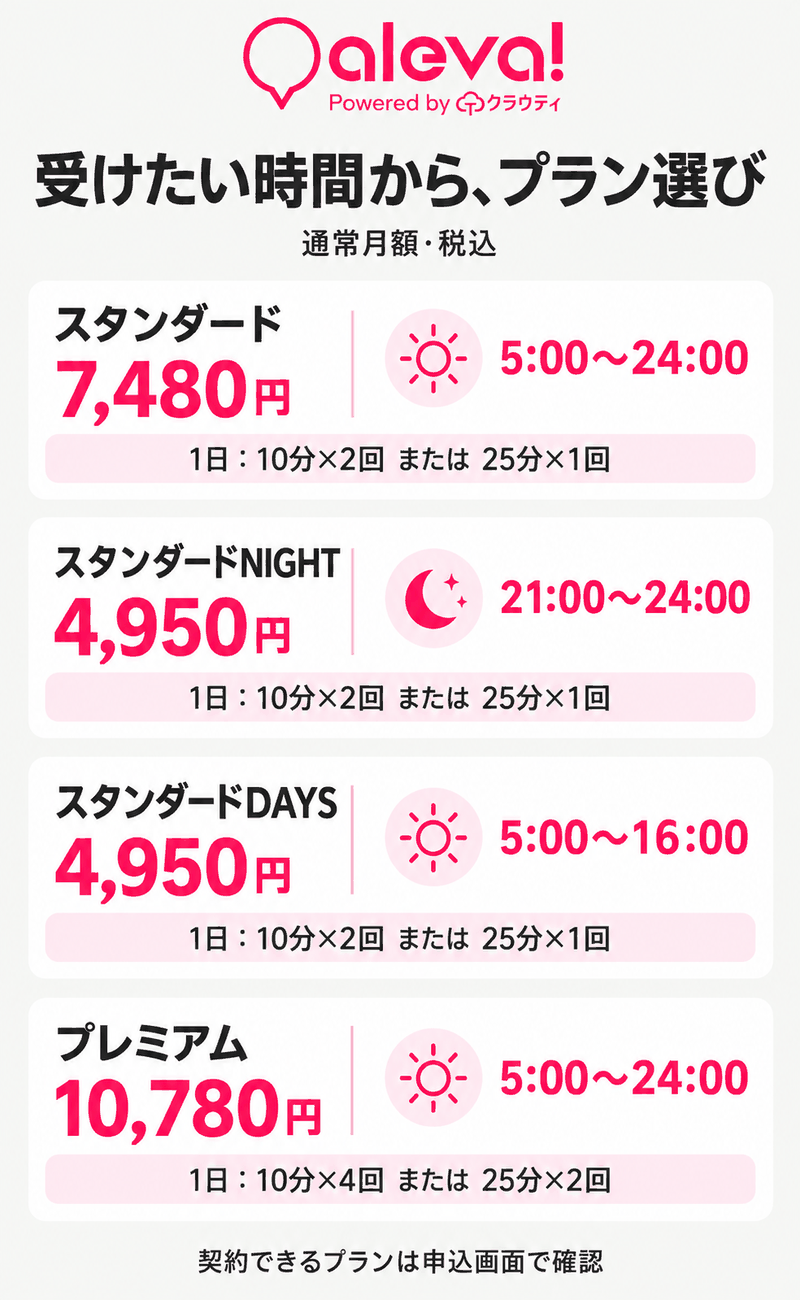Alevaの4プランを通常月額・受講時間帯・10分と25分の一日上限で比較