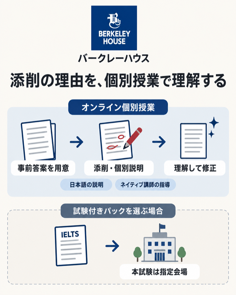 バークレーハウスのIELTSオンライン個別授業と試験付きパックの指定会場の違い