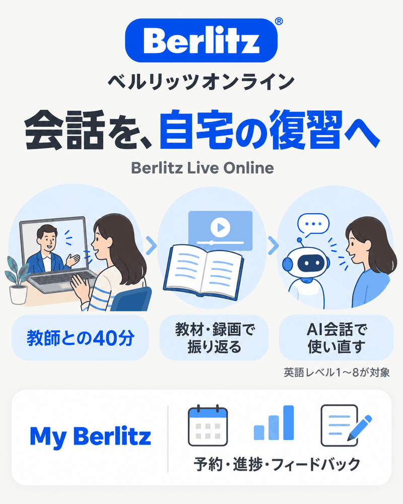 ベルリッツオンラインの教師との40分、My Berlitz、教材・録画とAI会話の役割