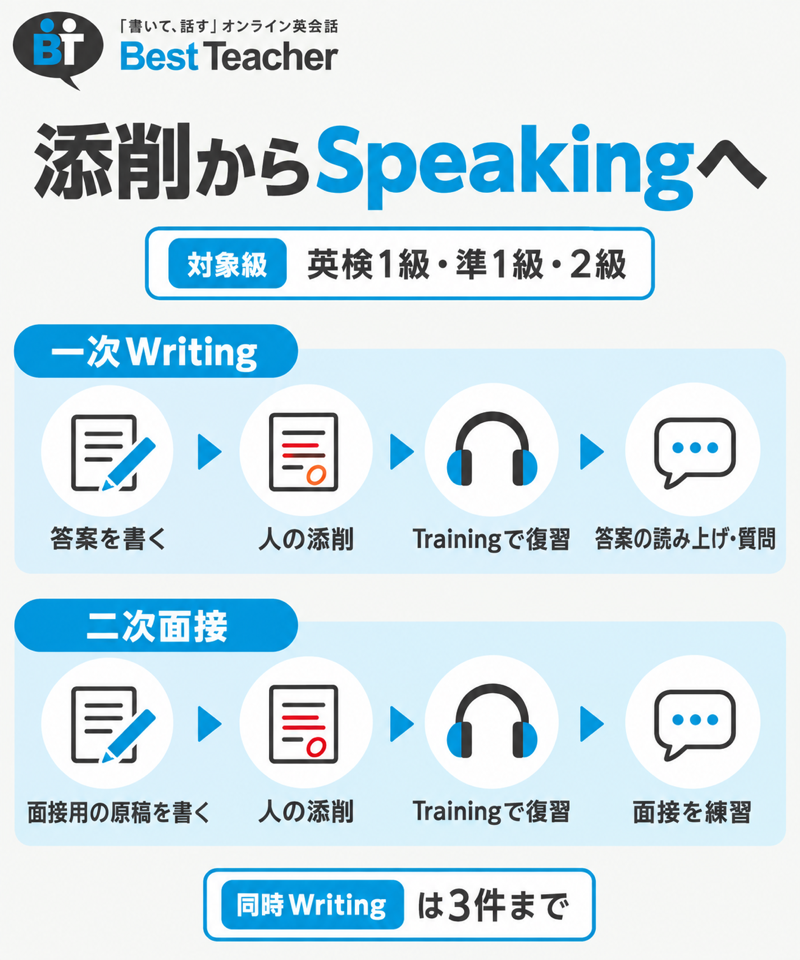 ベストティーチャー英検対策の答案添削と面接原稿からSpeakingへ進む二つの経路