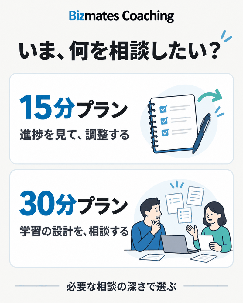 進捗の調整を相談する15分プランと、学習設計を相談する30分プランの選び方